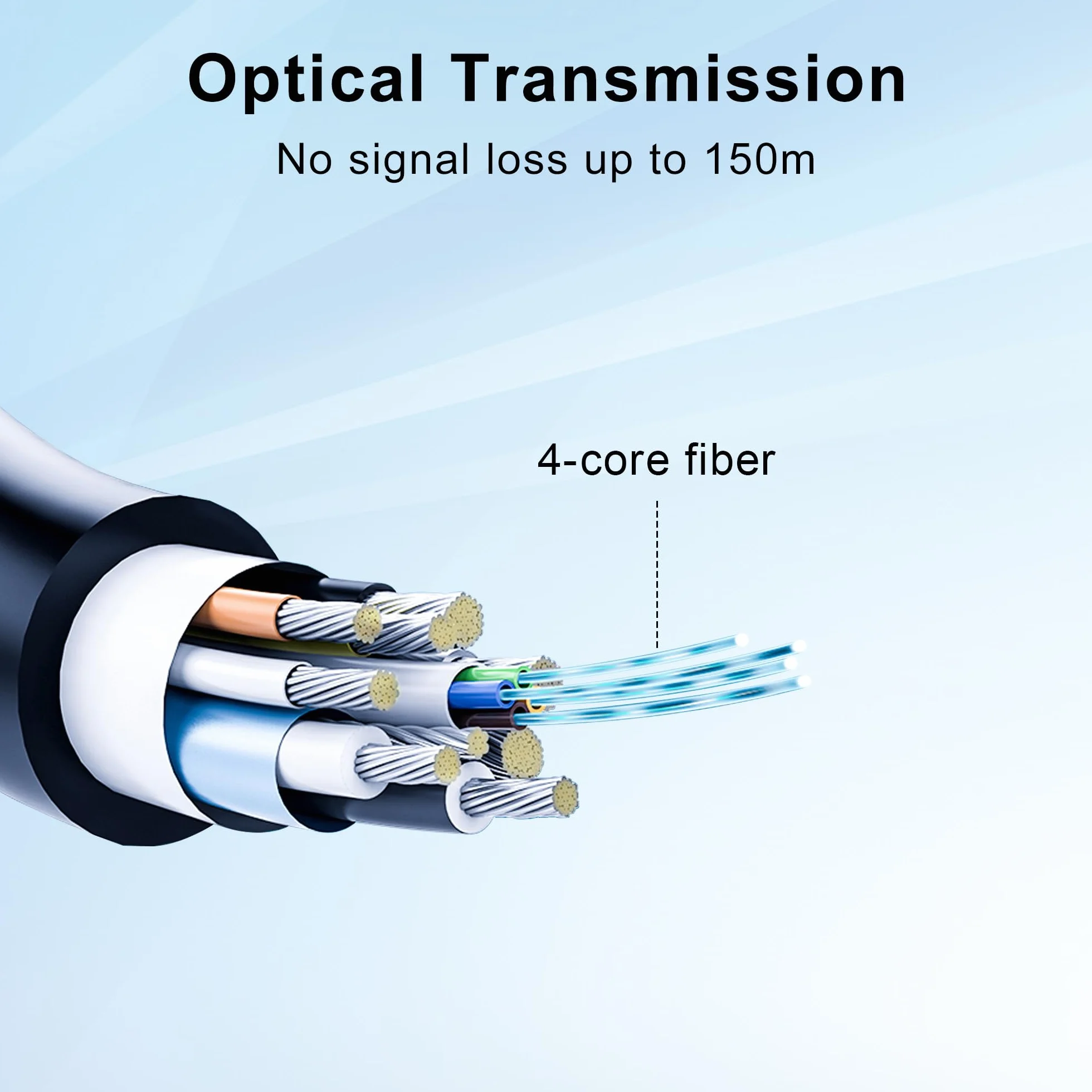 YIWENTEC HDMI Fibre Optic Cable HDMI 2.1 48 Gbps High-Speed Cable of 8K @ 60Hz 4K @ 120Hz Support Dolby Dynamic HDR HDCP 2.3 Earc with Micro HDMI Pull Type (8K-15M)
