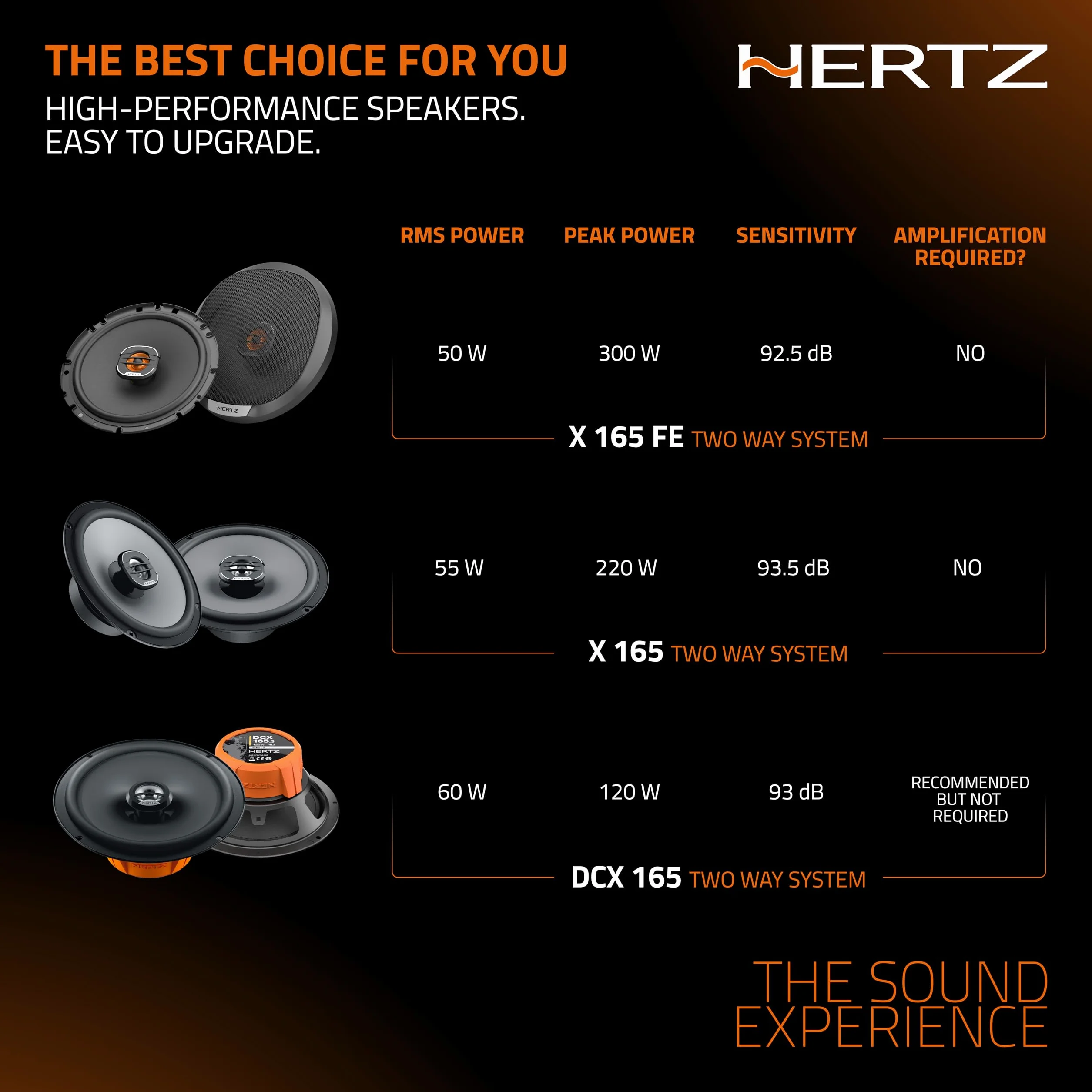 Hertz X 165 – Coppia di Altoparlanti Coassiali 2 Vie da 165 mm, 220W Peak, 55W RMS, 4 Ohm, Cono in Carta Pressata Idrorepellente, Tweeter in PEI da 24 mm, Installazione DIN Facile