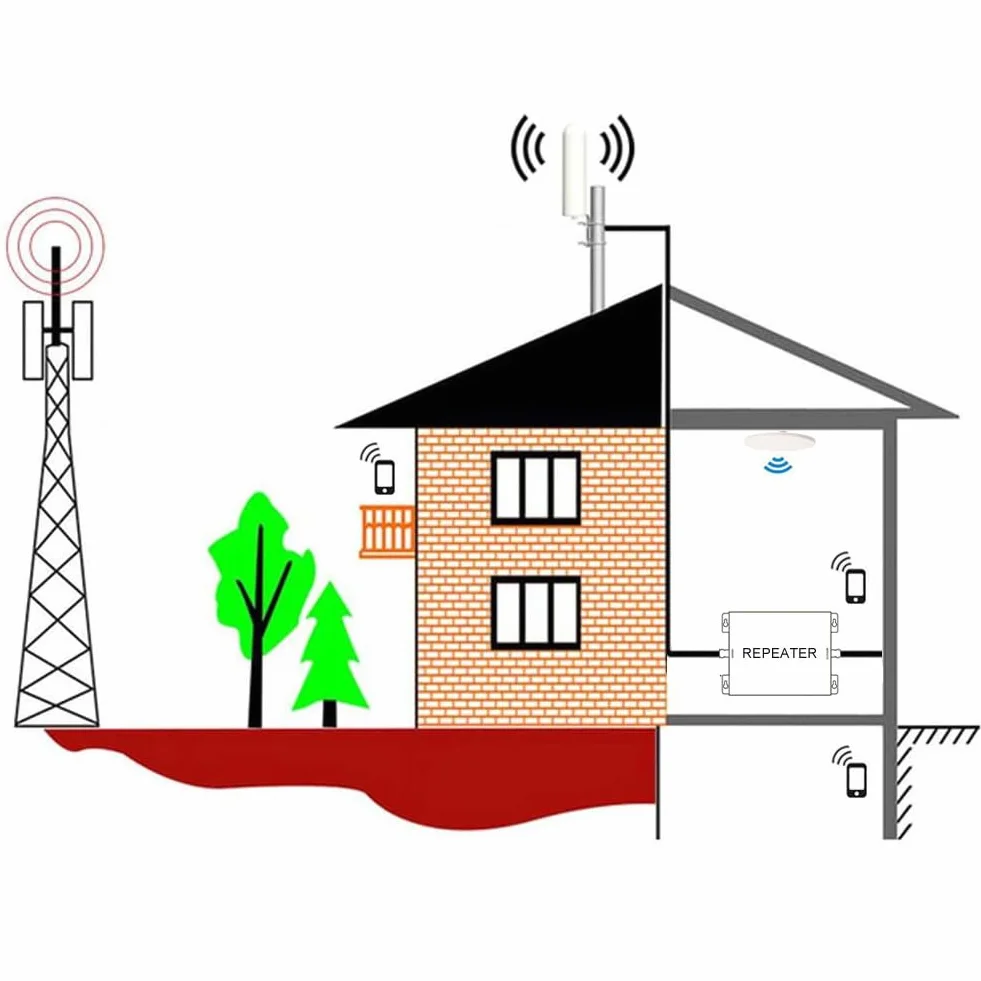 Ripetitore 4G 5G Amplificatore Segnale Cellulare 5 Bande, Due Antenne Interne