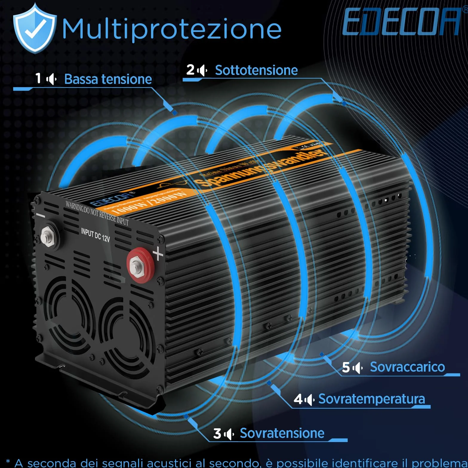 EDECOA inverter 12v 220v onda pura 1000w telecomando usb converter di potenza per camper
