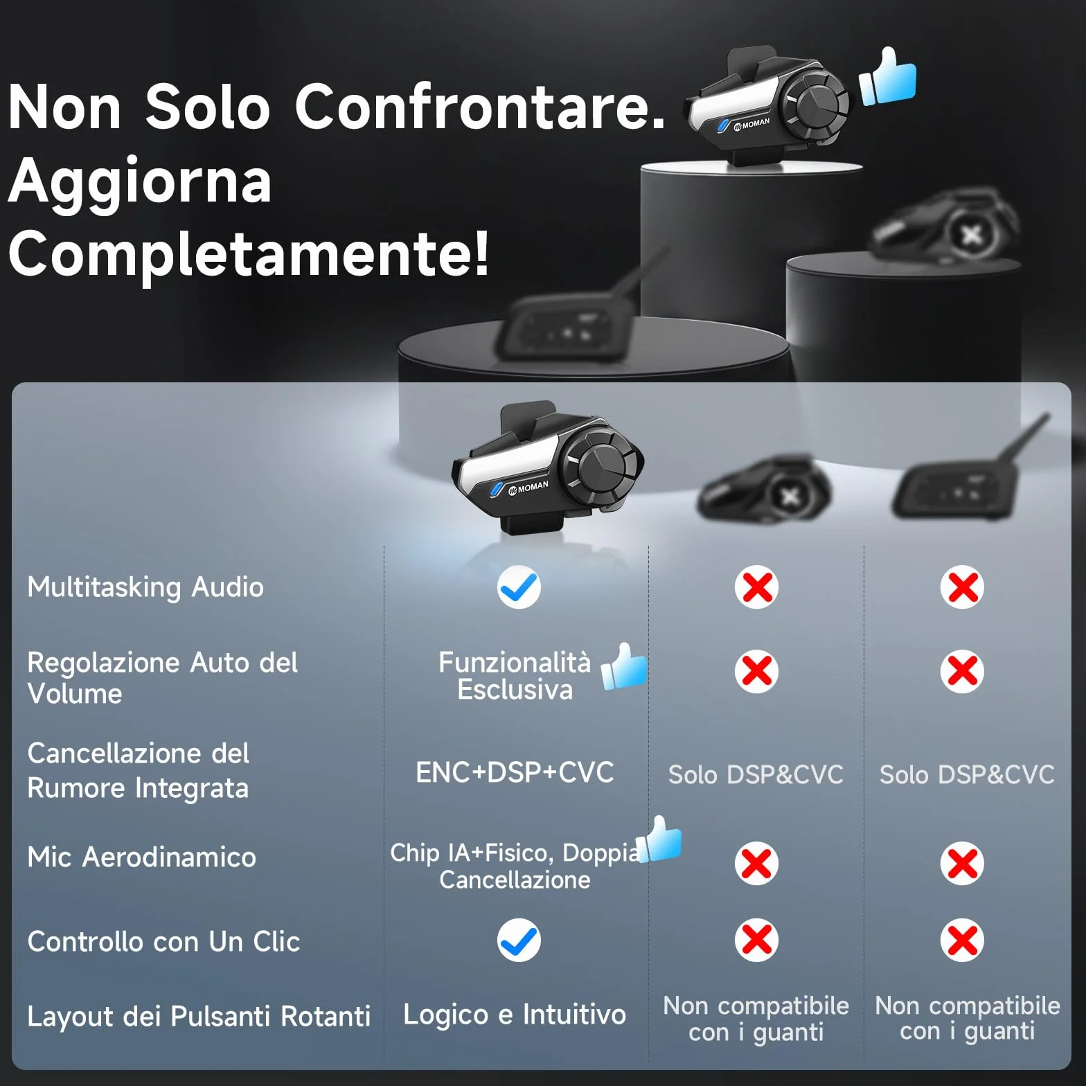 Moman Interfono Moto Coppia H2S Auricolare Casco Moto 1000M Sistema Comunicazione Riduzione Rumore Tripla Audio Multifunzione Hi-Fi Stereo Radio FM Controllo Vocale AI IPX6 Impermeabile