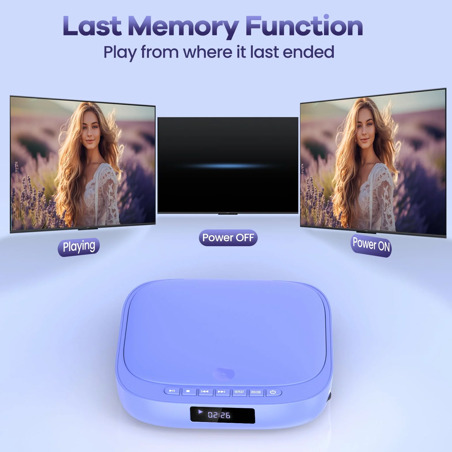 Desobry Mini Lettore DVD per TV 1080P, Lettore DVD senza regione con HDMI, incluso cavo HDMI/RCA e telecomando, Player che supporta l'ingresso USB/TF, Memoria di interruzione