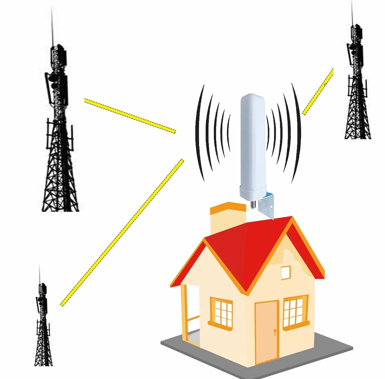 2G 3G 4G LTE GSM RipetitoreAmplificatori di segnale per cellulari (900/1800/2100mhz)