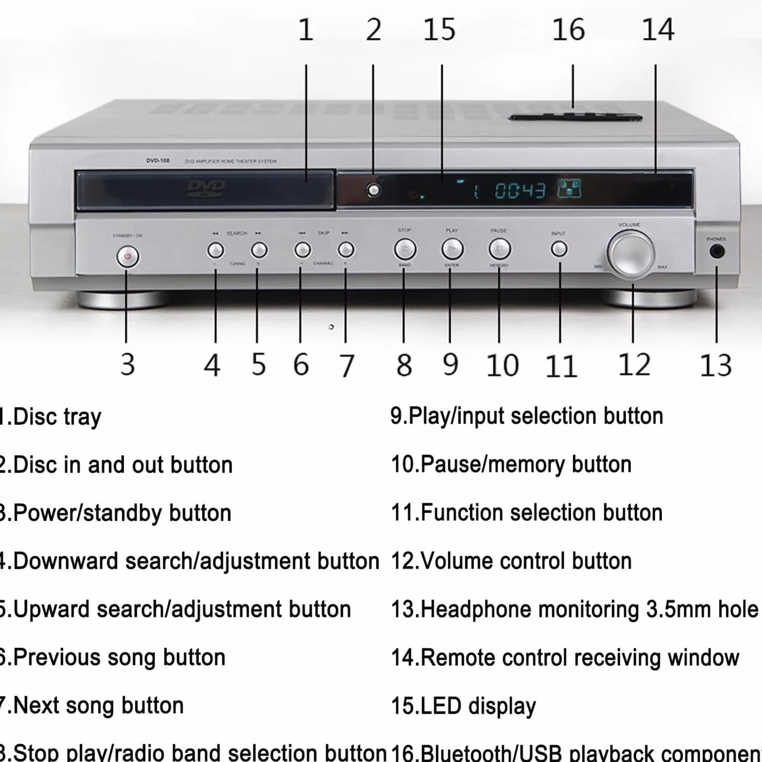 Sistema DVD Home Theater 5.1 Canali Surround con Supporto DVD/CD, Monitoraggio con Cuffie, Radio a Doppia Onda, Lettore DVD VCD CD, Uscita Ottica Fibra Coassiale