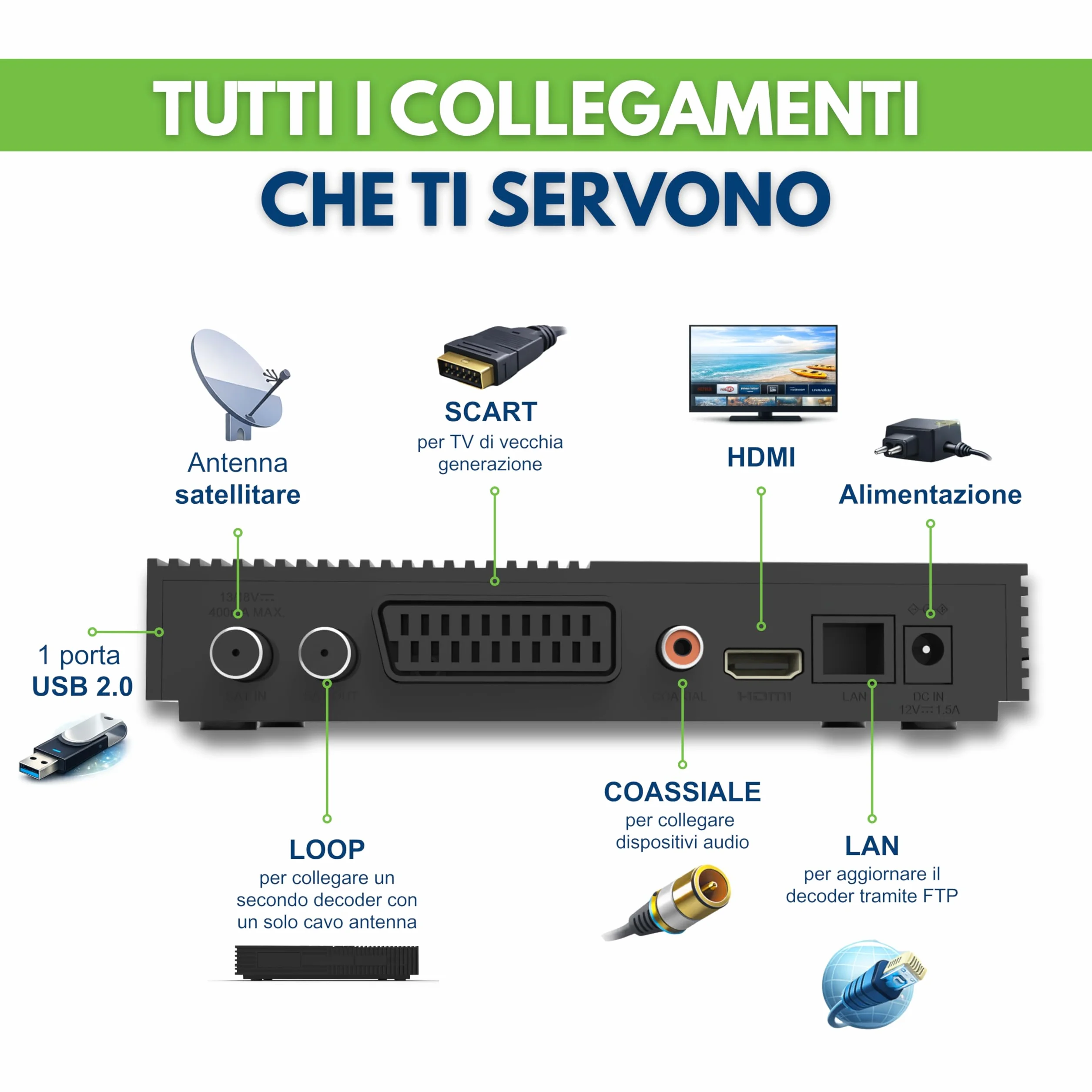 DIGIQUEST Decoder Tivùsat Ti9 con Smartcard Inclusa | Collega e guarda subito | Facile da installare | Telecomando 2in1 | Funzione di registrazione attivabile | DVB-S2 | HDR10/ HLG | Merlin