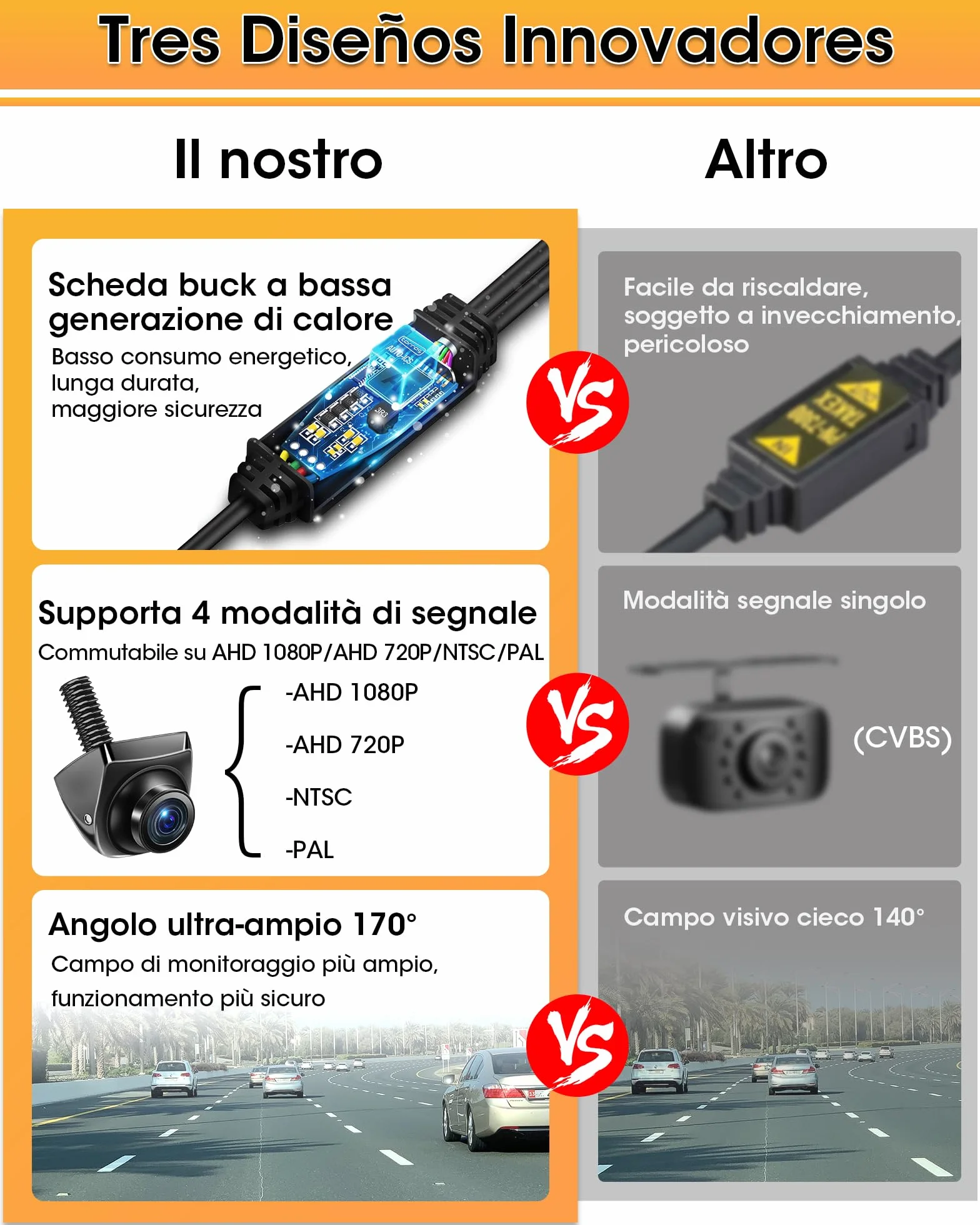4 Modalità di Segnale Telecamera Retromarcia Auto 360° Ruotabile Supporta i Modelli AHD 1080P/720P/NTSC/PAL Telecamera di Retromarcia per Auto Camion Super Visione Notturna 170° Grandangolo