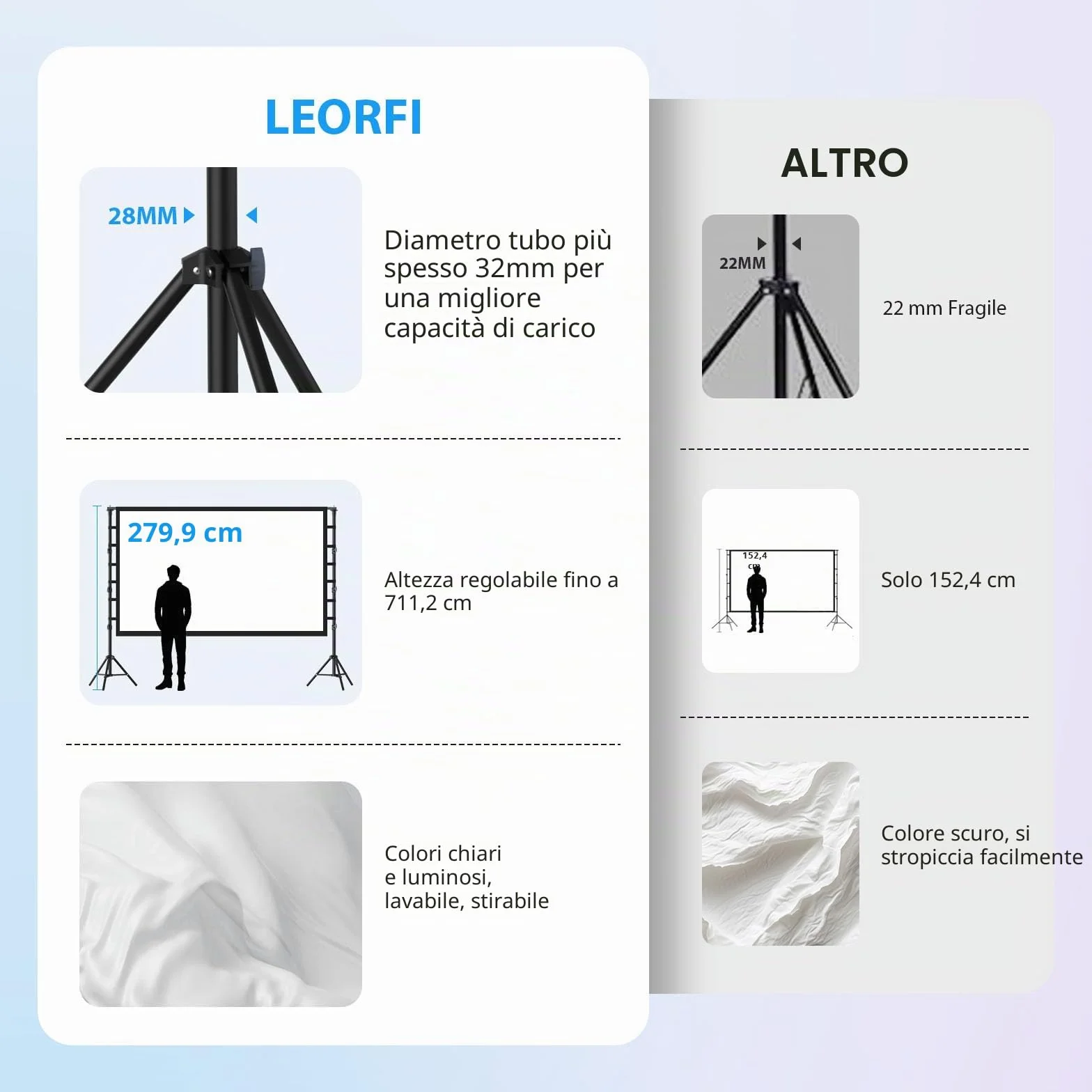 Schermo per Proiettore 150” Pollici con Treppiedi, LEORFI Schermo di Proiezione Supporta 4K Full HD 16:9, Schermo Portatile Pieghevole, Altezza Regolabile, Campeggio All'aperto e Teatro Domestico