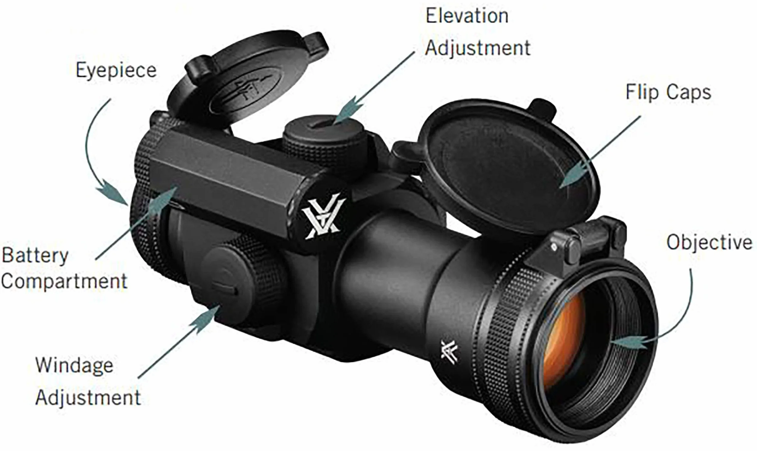 Vortex Optics Strikefire II mit Cantilever Mount 1/3 Co-Witness Zielfernrohr
