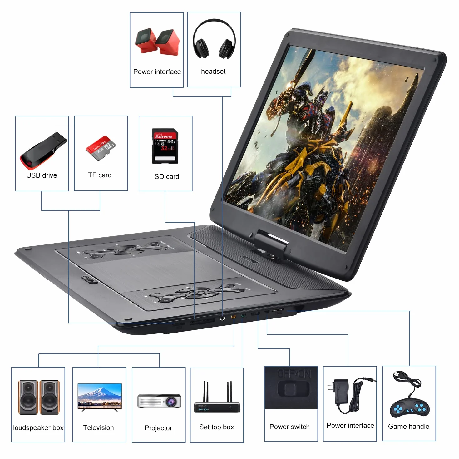 YOOHOO Lettore DVD portatile da 16,9" con grande schermo girevole da 14,1", con batteria ricaricabile, lettore DVD mobile per bambini, sincronizzazione TV, supporta scheda USB SD con caricatore per