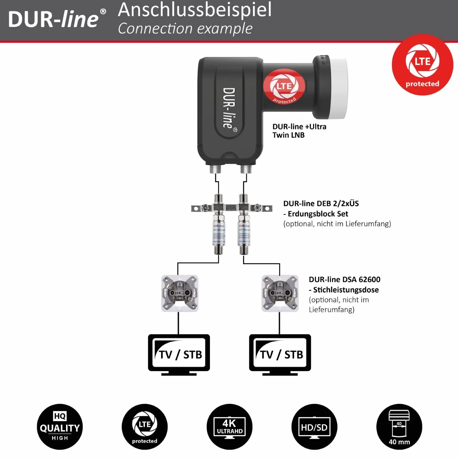 DUR-line Set antenna satellitare Select 75/80 [LNB, commutatore]