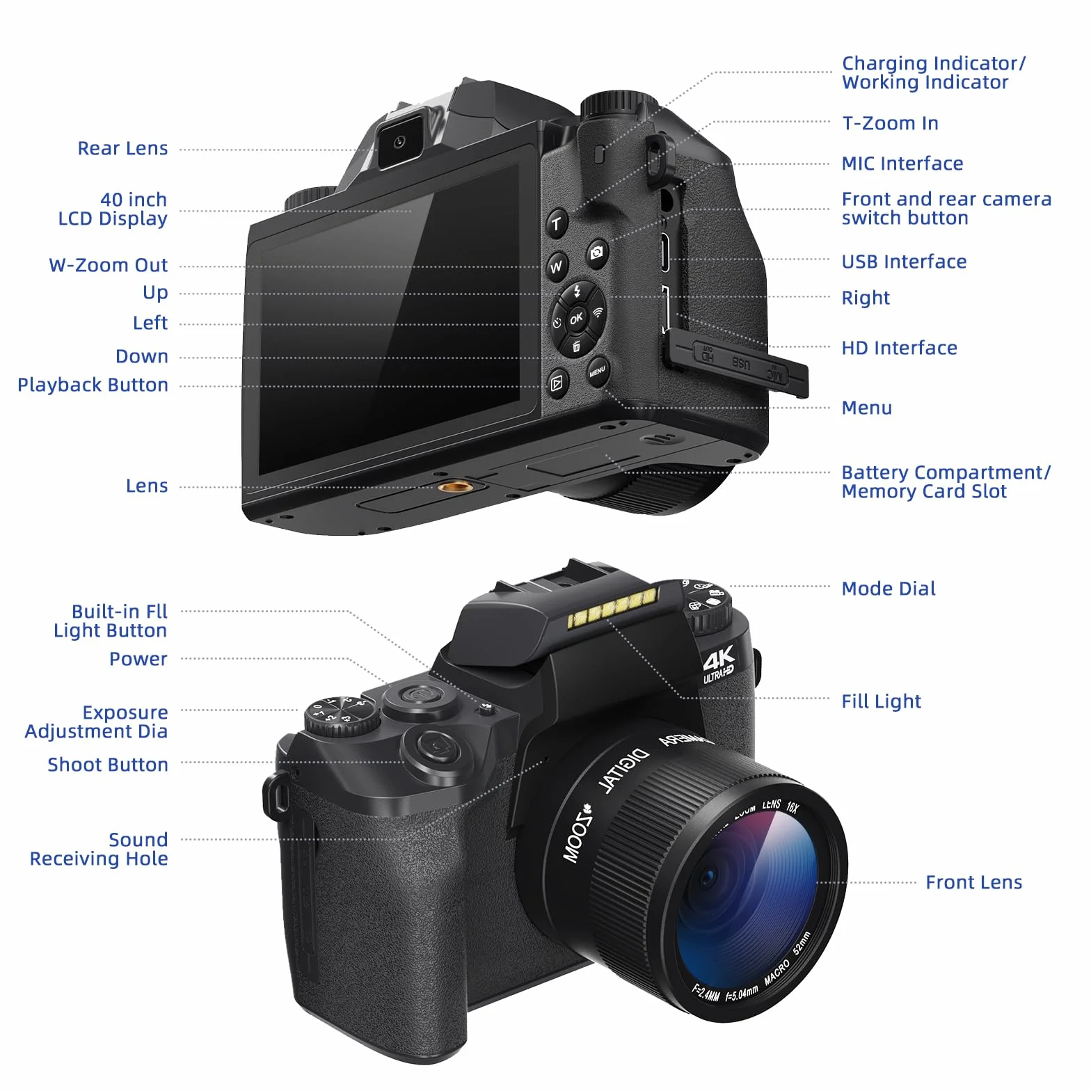 Fotocamera digitale 4K, CCN 64MP Fotocamera con schermo touchscreen da 3,0", fotocamera compatta con zoom digitale 16X e funzione WiFi, con cappuccio per borsa fotografica, scheda TF da 32 GB, nero