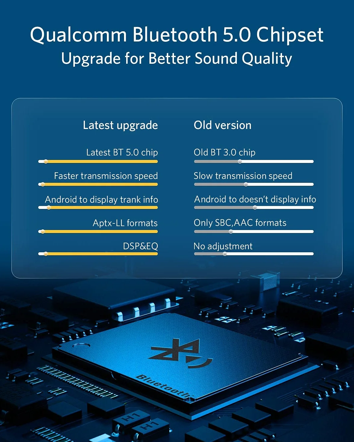 Airdual Bluetooth Adaptateur pour Land Rover, Range Rover, Interface musicale Jaguar 30 broches Compatible avec iPhone