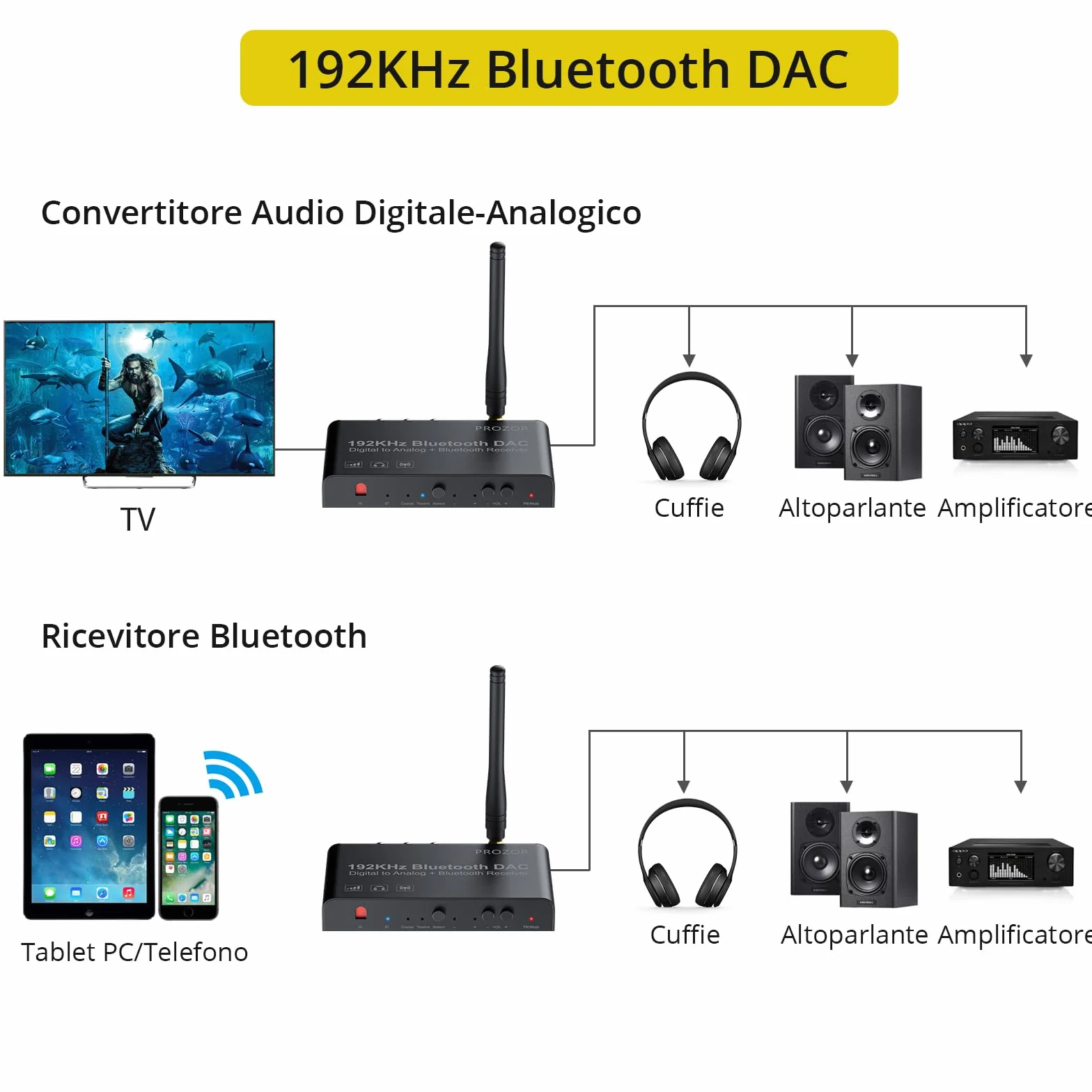 PROZOR Convertitore DAC con Telecomando IR Convertitore Audio con Ricevitore Bluetooth Adattatore Audio Digitale ad Analogico Supporta Controllo Volume/Muto/ON/OFF DAC Telecomando LPCM/PCM