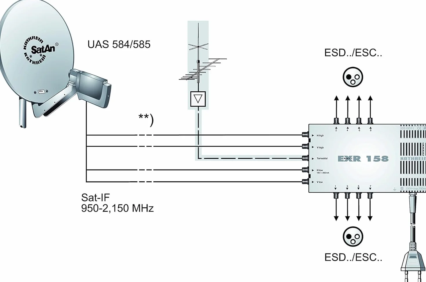 Kathrein EXR 158 Interruttore multiplo VF- satellite (per 5-8 Utenti, Tensione 18, Corrente 550 mA)