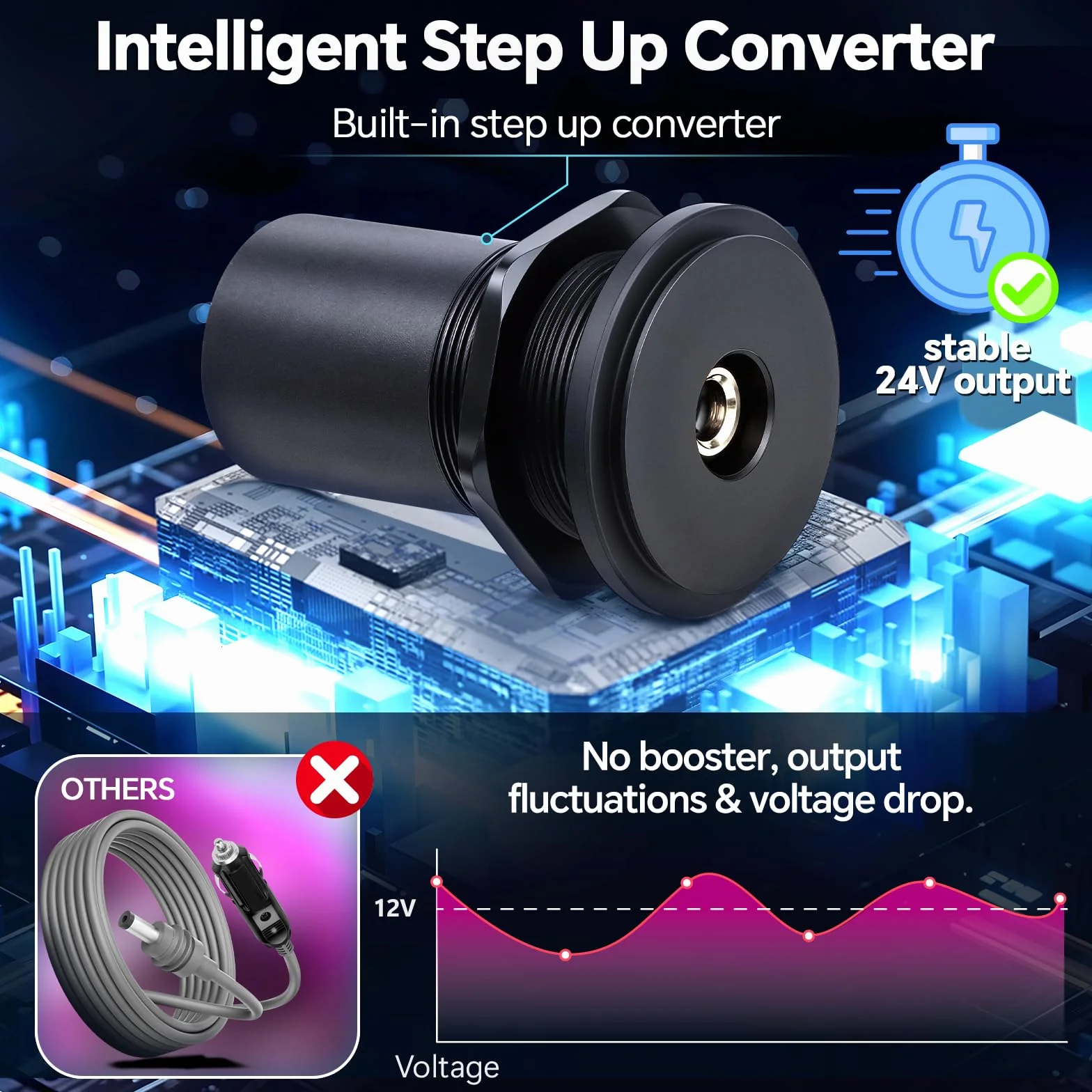 Acegoo Adattatore Power Boost da 12 V per Starlink Mini, convertitore step-up da 12 V a 24 V a mini piatto Power SL, presa di alimentazione in alluminio da 24 V CC per camper, barche, rimorchi, auto