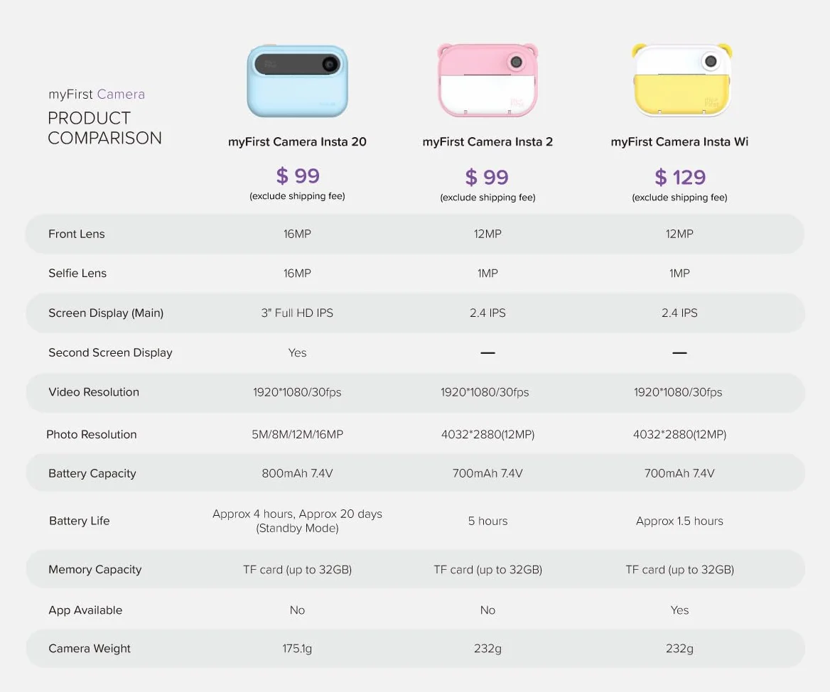 myFirst Camera Insta 20, Fotocamera Digitale a Stampa Istantanea per Bambini con Foto da 16MP, 1080p, Obiettivo Selfie, Stampa Illimitata, Scheda di Memoria fino a 32 GB Non Inclusa, Blu