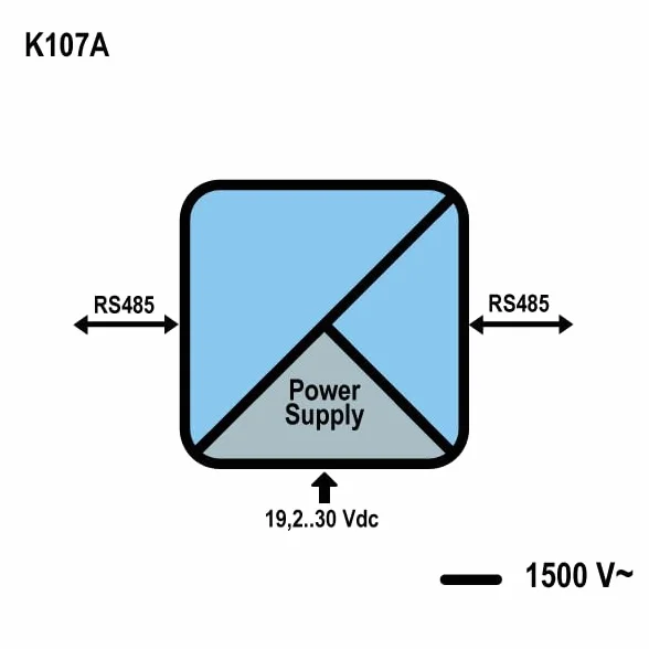 SENECA - K107A - Convertitore ripetitore seriale optoisolato RS485/RS485. ripetitore di bus, half duplex, con isolamento a tre punti.