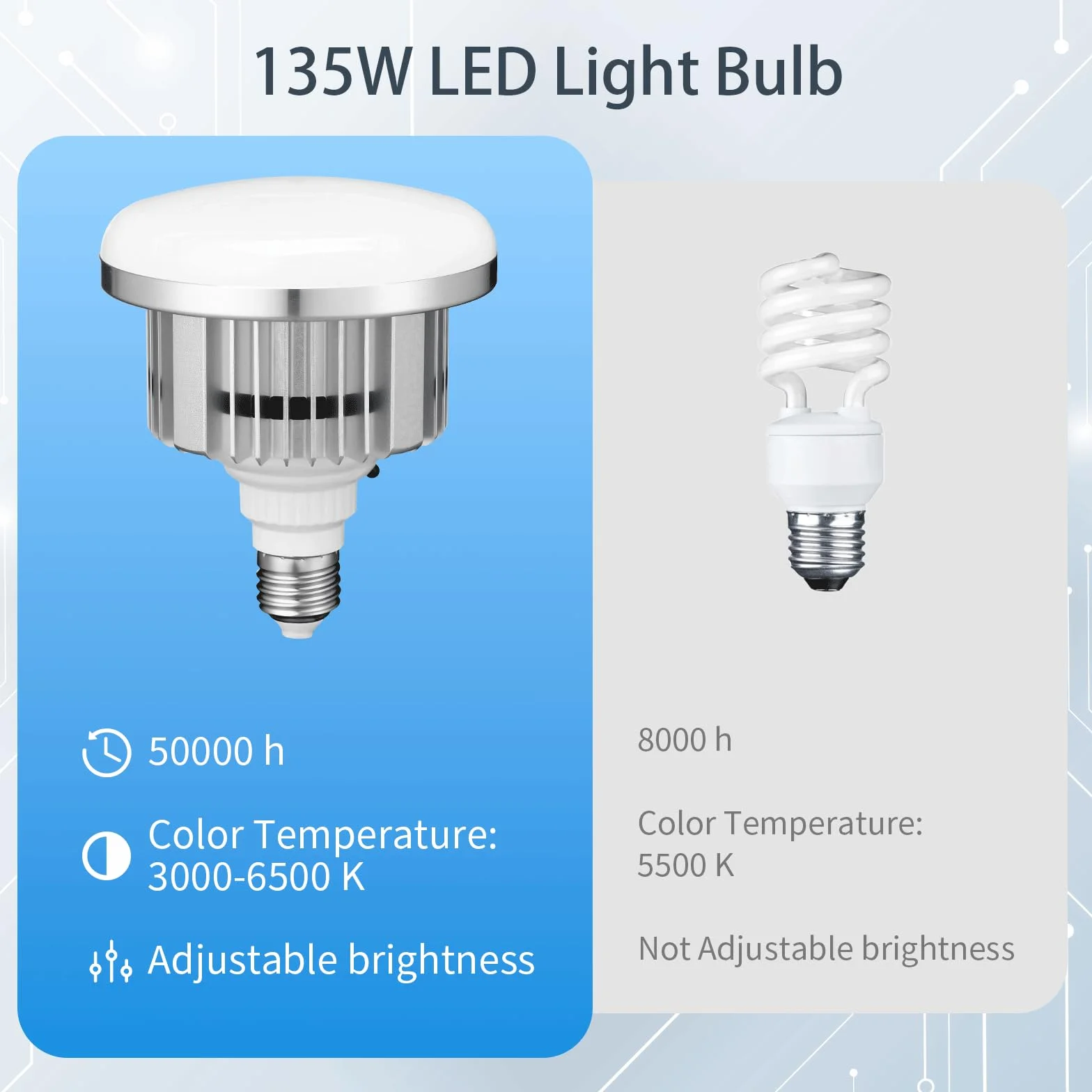 2 x 135 W Lampada Fotografica Foto Luce, 3000K-6500K, E27, con Telecomando, Basso Consumo, Compatibile con Softbox e Ombrelli Fotografici, per Video, Studio Fotografico