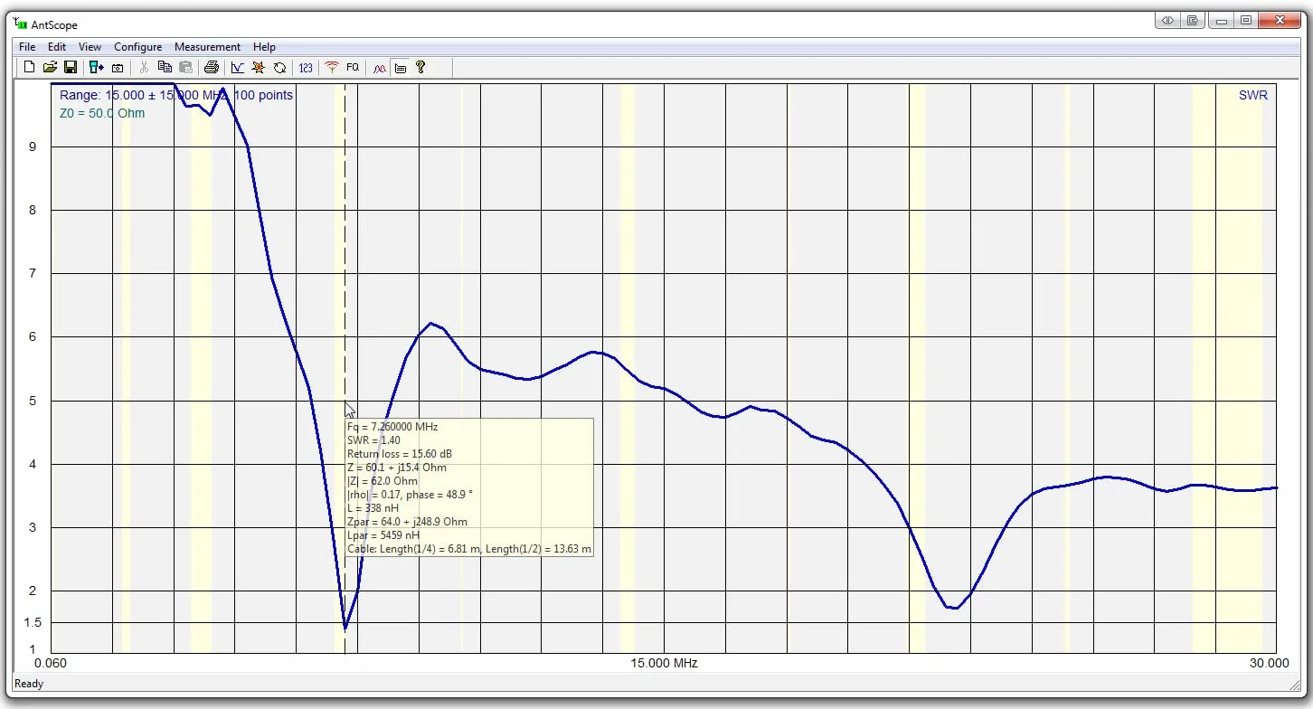 Aa-35 Zoom Analizzatore D'antenna da 0 A 35mhz
