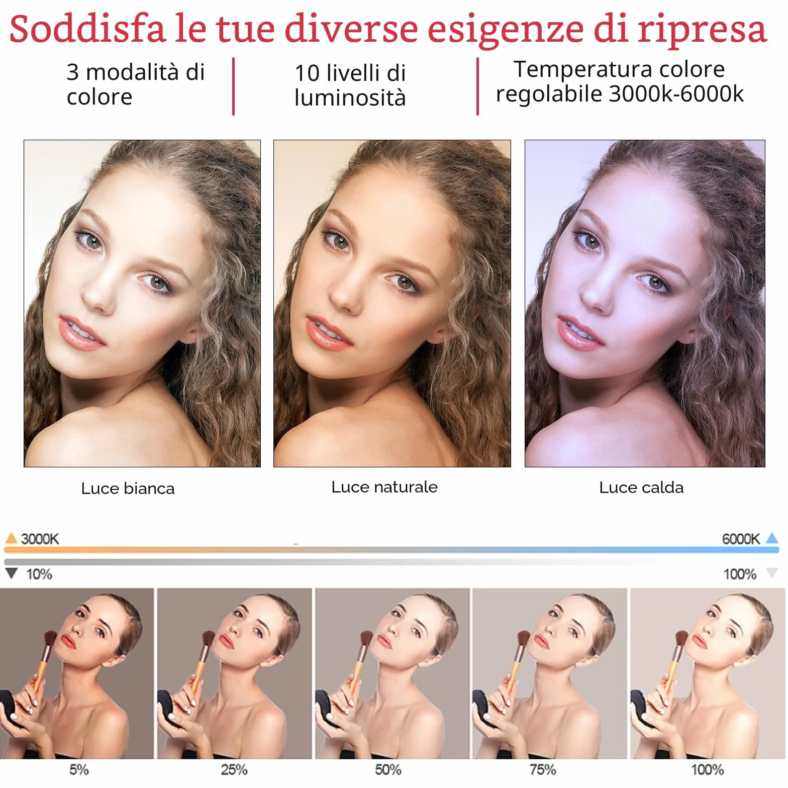 Luce ad anello a LED da 53,3 cm con supporto per treppiede, luce ad anello video per fotografia, registrazione vlog, conferenze, riunioni, ritratti, YouTube, TikTok, trucco, con telecomando, CRI> 97