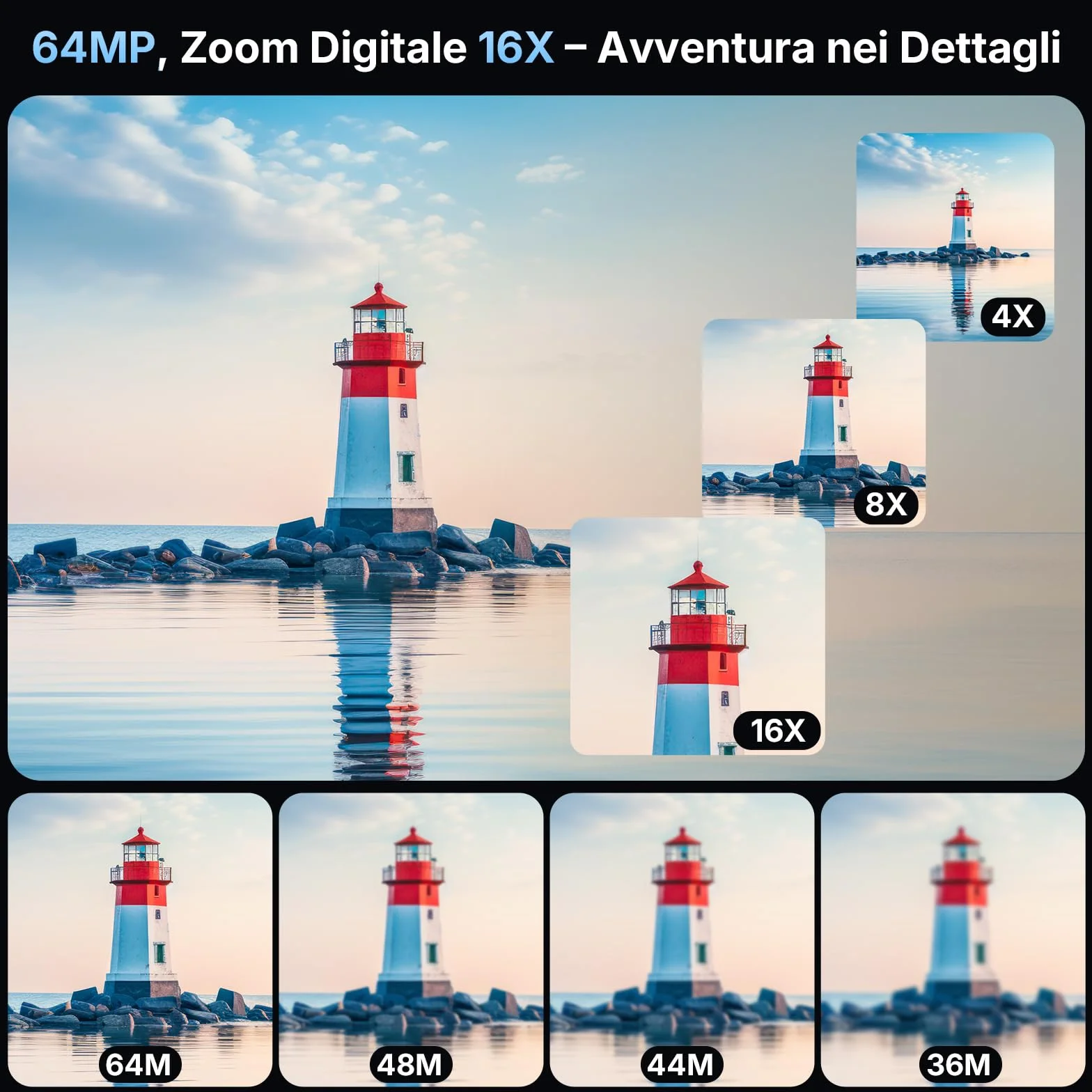 Fotocamera Digitale 4K 64MP Macchina Fotografica Digitale con Doppia Lente, Autofocus, Display IPS 2,8”, Zoom Digitale 16X, Antivibrazione, Due Batterie, Scheda 32GB per Adolescente, Principianti