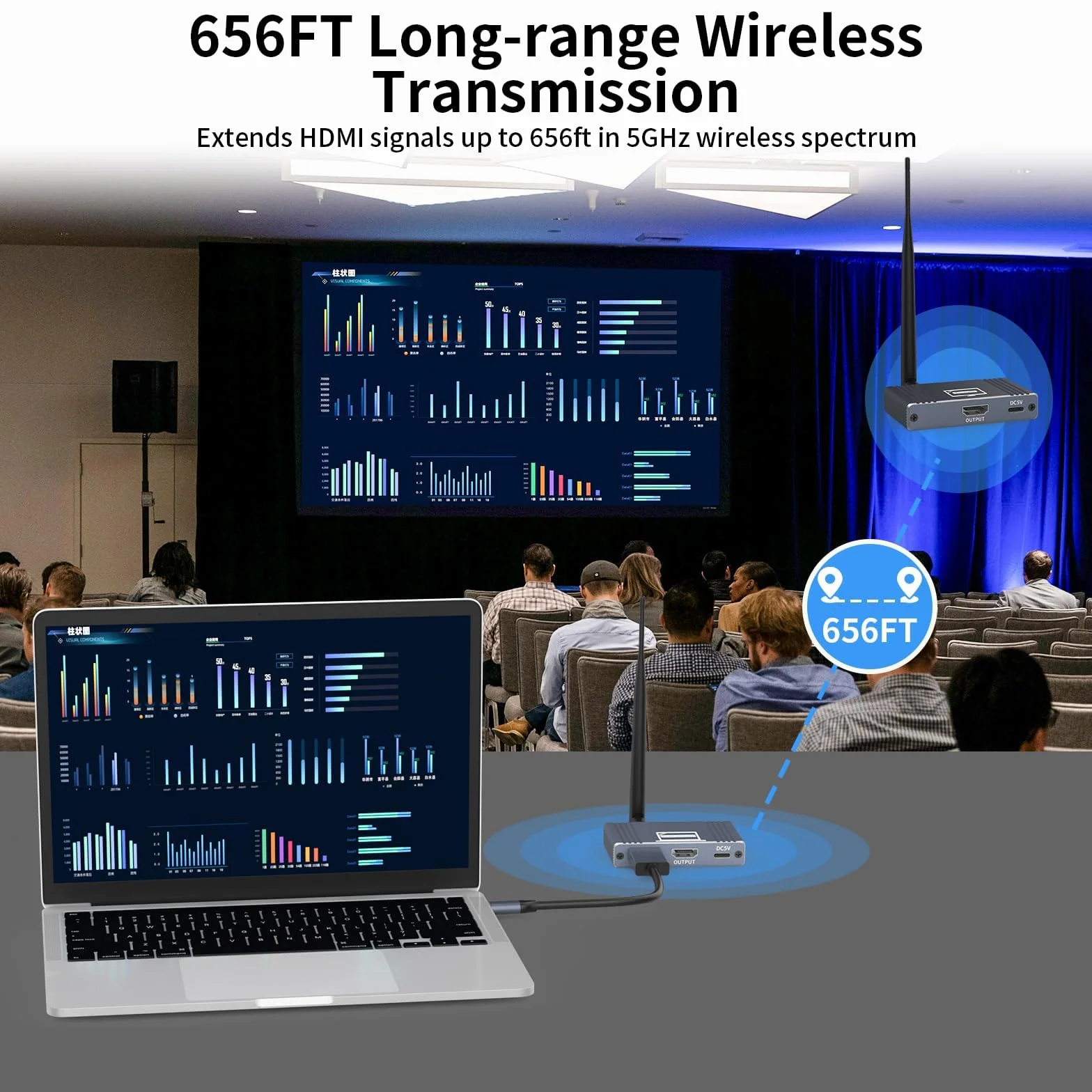 Wireless HDMI Transmitter and Receiver, USB-C to HDMI Wireless Extender Kit 656Ft/ 200M Up to 1080P@60hz Video Resolution, for STB, Laptop, Camera, PC, Netflix, YouTube, Ps4/5 to TV, Projector