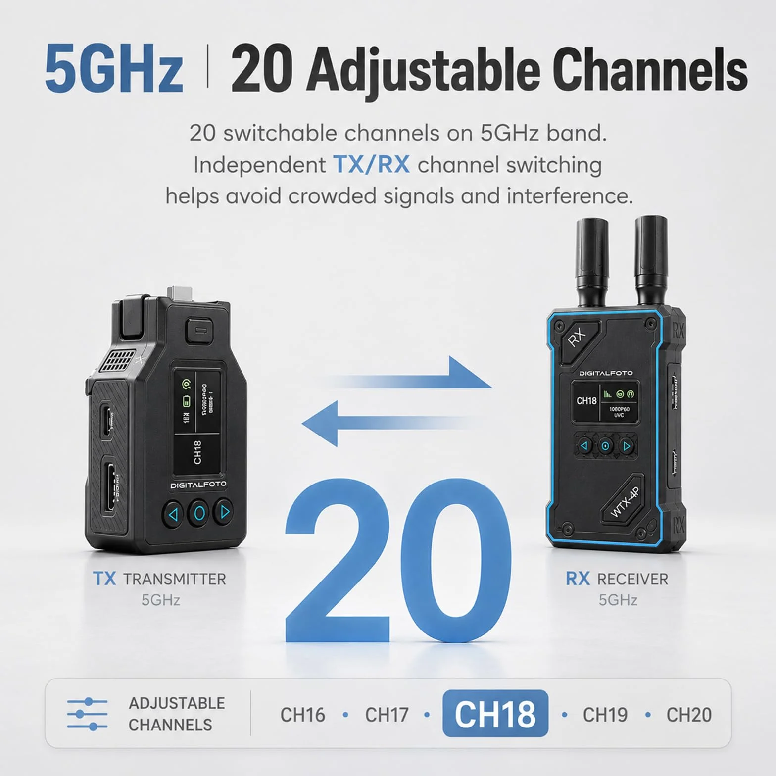 DF DIGITALFOTO WTX-4P Trasmettitore Ricevitore HDMI Wireless per DJI Osmo Pocket 3, Portata 500m, Bassa Latenza 0,05s, Uscita UVC & HDMI 1080P, Sistema Video con Mini Treppiede