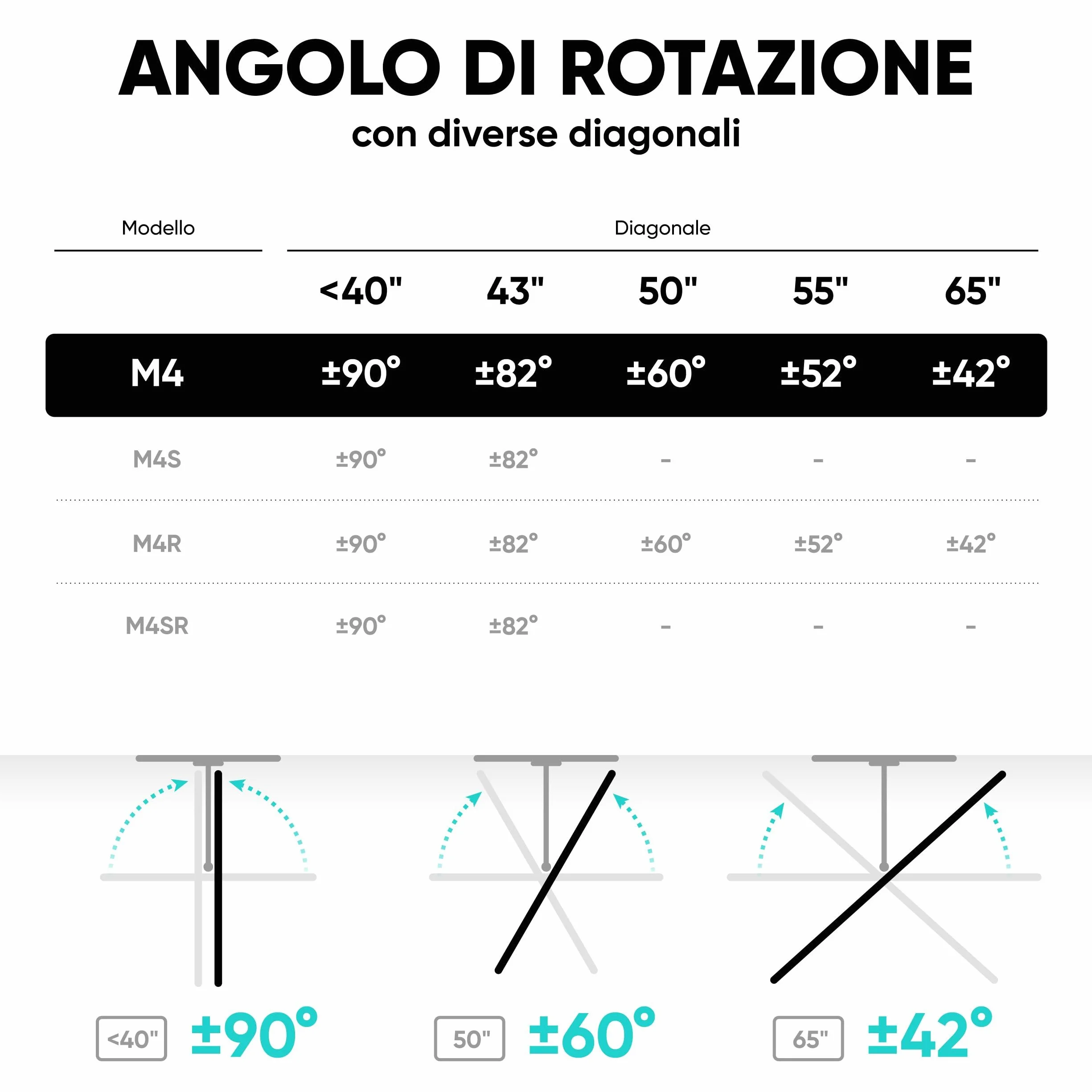 ONKRON Supporto TV Parete 32-65 pollici, Staffa TV fino a 35 kg, VESA 100x100-400x400 mm, Porta Televisore a Muro Inclinabile e Girevole, Braccio Televisore Regolabile, Snodabile, Bianco M4-W