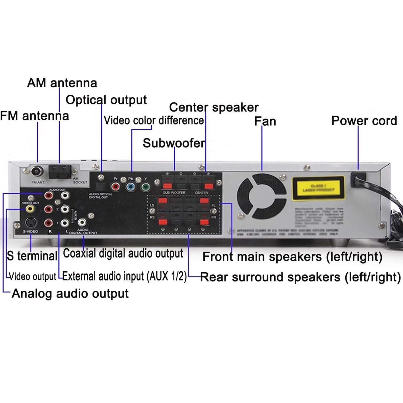 Sistema DVD Home Theater 5.1 Canali Surround con Supporto DVD/CD, Monitoraggio con Cuffie, Radio a Doppia Onda, Lettore DVD VCD CD, Uscita Ottica Fibra Coassiale