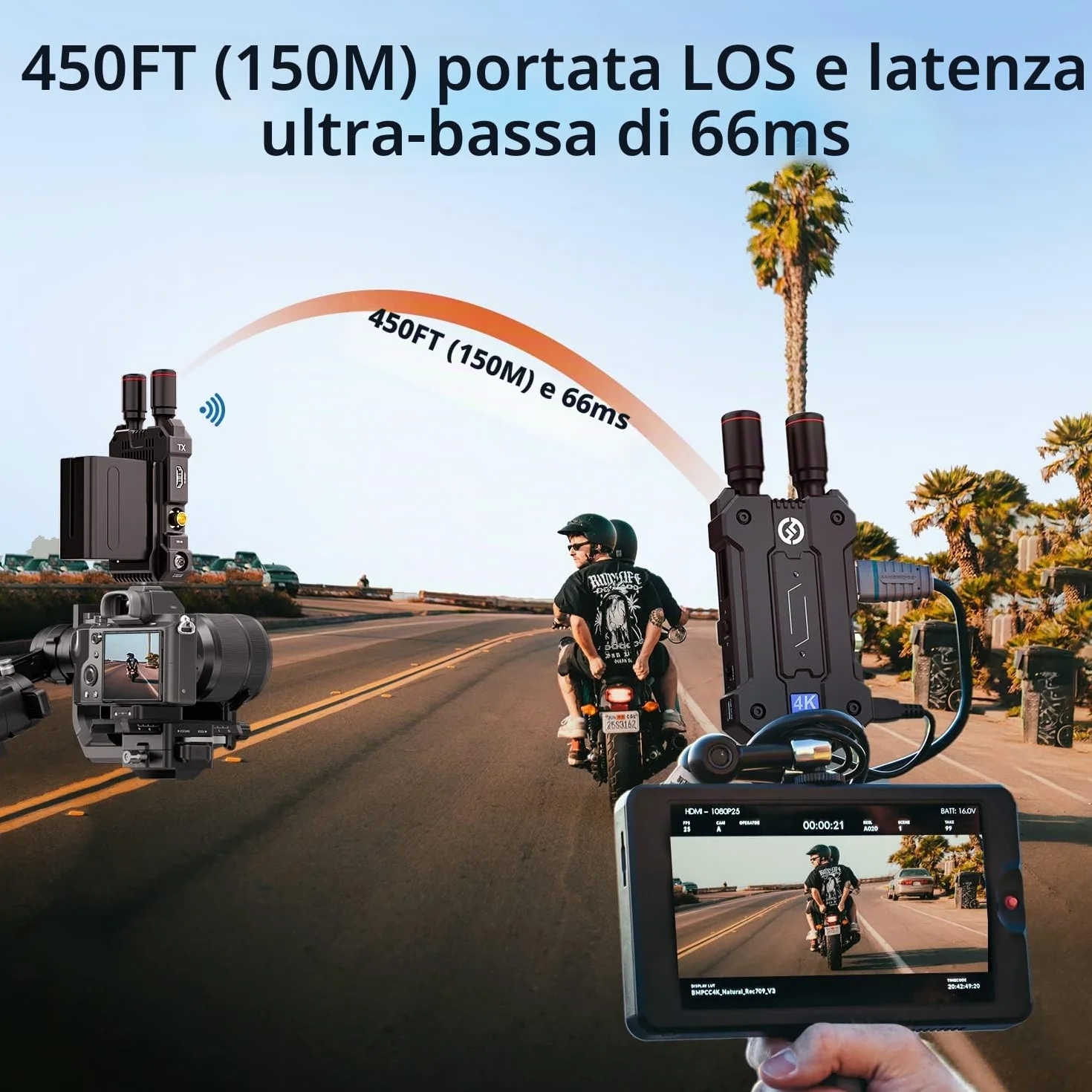 Hollyland Mars 4K [ufficiale] Sistema di Trasmissione Video Wireless 4Kp30 20Mbps SDI e HDMI 66ms Latenza Ultra Bassa 150m Portata FPS Decimale Antenne Proiettile 5G Monitoraggio con 4 APP