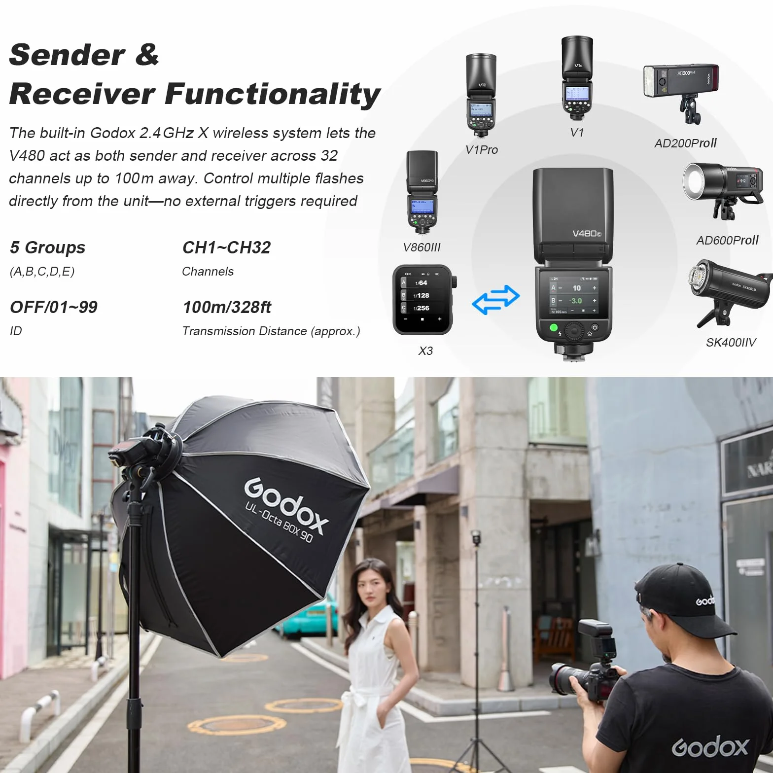Godox V480C V480-C Flash per Fotocamera Camera Flash 7,2 V/2200mAh TTL GN50 650 Flash a Piena Potenza per Canon R6 Mark II R10 R7 R100 EOS-R R5 Mark II R6 RP R8 M50 600D 90D 700D 750D
