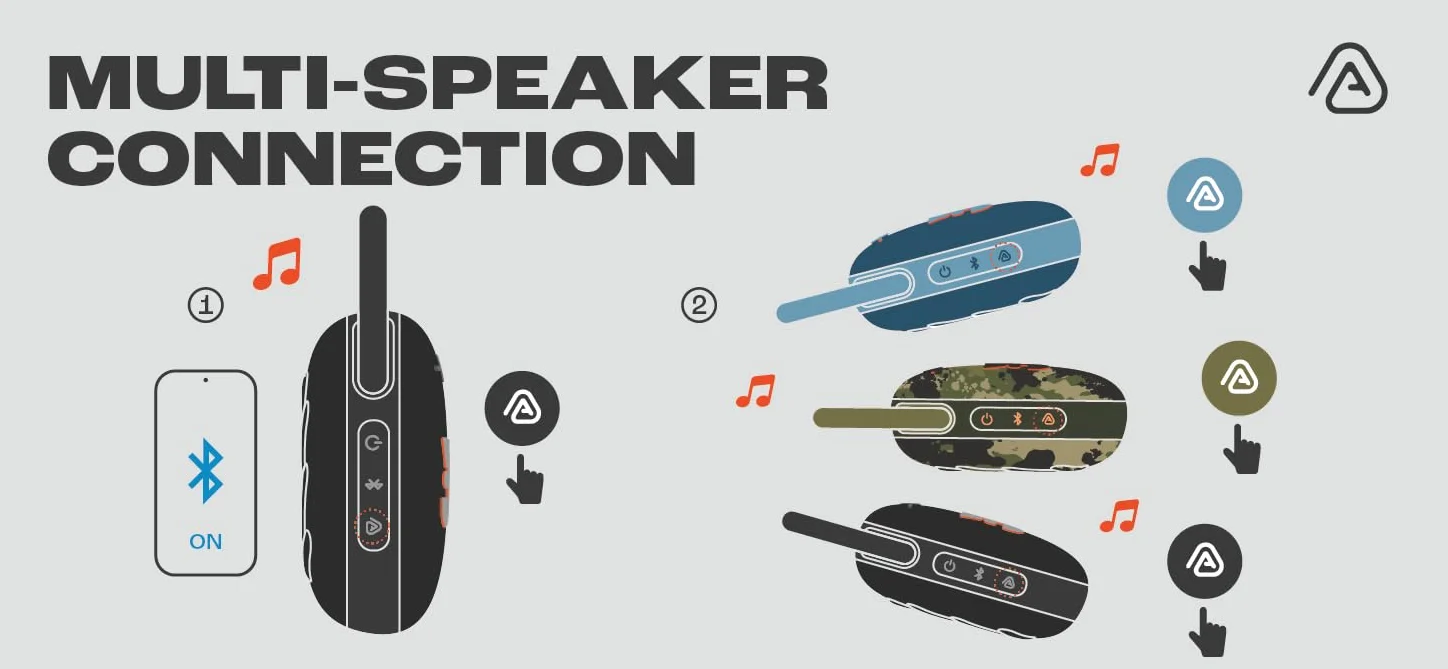 JBL Clip 5 Speaker Bluetooth Portatile, Altoparlante Wireless Compatto, Moschettone Integrato, Waterproof e Resistente alla Polvere IP67, fino a 12 h di Autonomia, App JBL Portable, Viola