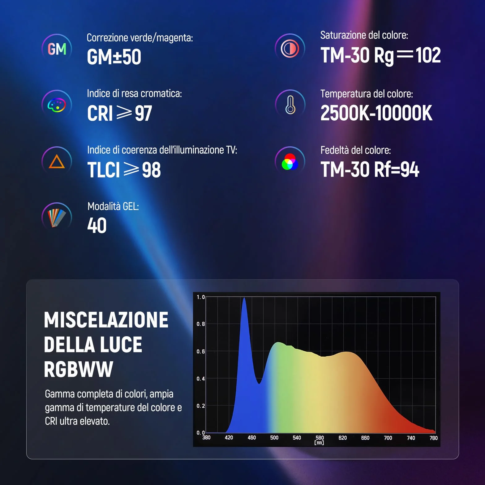 NEEWER TL60 Luce Tubo RGB, Barra Luminosa per Video a LED RGBWW a Colori Completi da 20W per Foto Studio Riprese Streaming, Controllo APP/2.4G/DMX, 7 Effetti Pixel 18 Scene, 2500-10000K CRI97+ TLCI98+