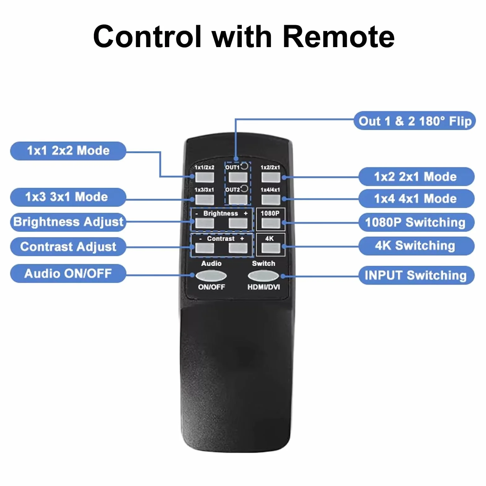Processore Video Wall 4K HDMl 2x2 con Telecomando IR, Controller Video Wall Ruotabile 180° per 4 Schermi