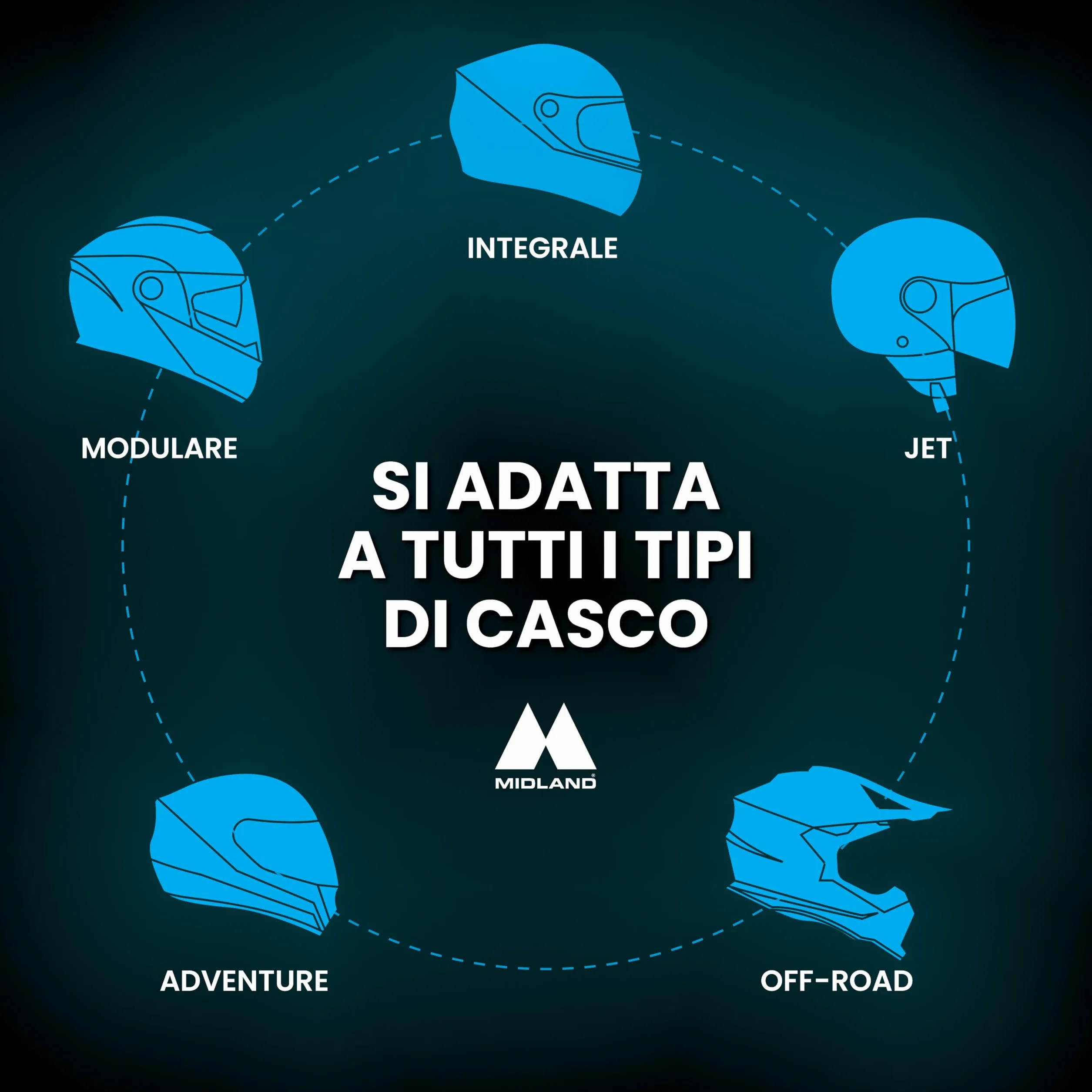 Midland - Interfono Moto Bluetooth Coppia BTX1 Pro S Twin, Auricolari Casco Moto Impermeabili IPX6, Copertura 800m Fino a 4 Persone in Conference - Batteria 23H, Cancellazione Rumore, Radio FM via App