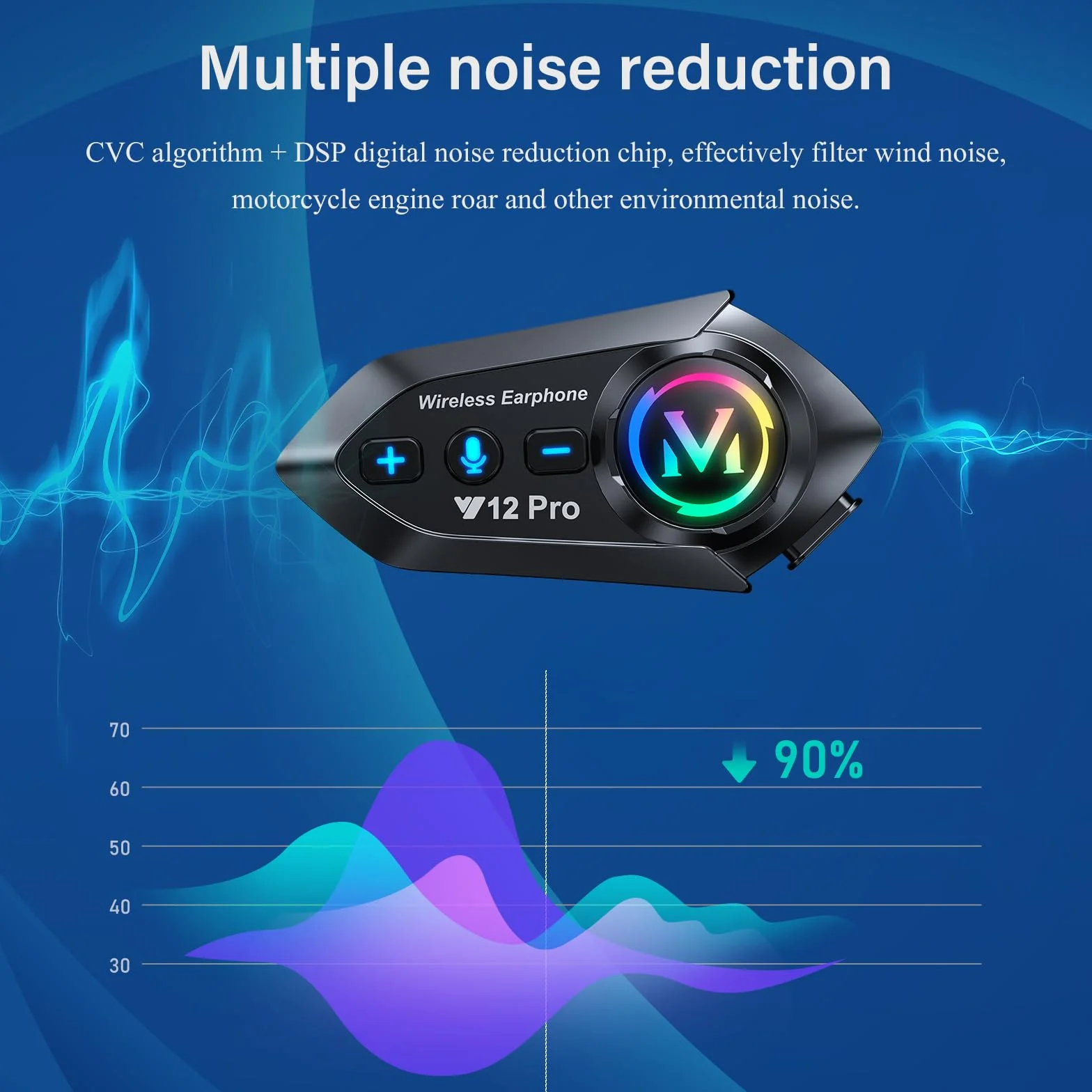 Auricolare Casco Moto Bluetooth 5.4 Interfono Moto Casco Coppia 500M Sistema di Comunicazione per 2 Motociclisti