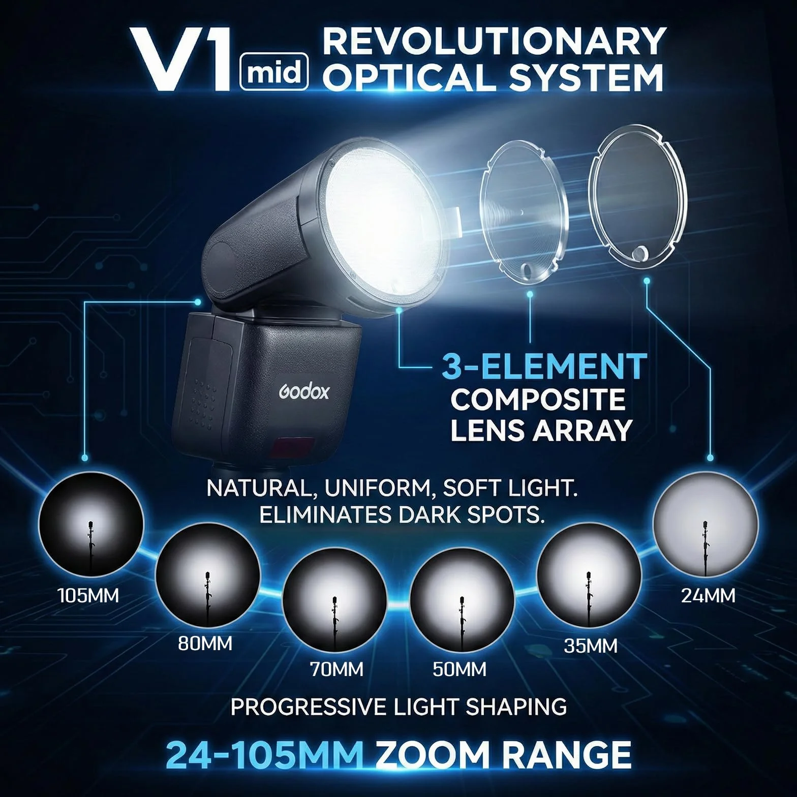Godox V1 MID S Flash per Sony, Speedlite a testa rotonda 55Ws, 24mm, TTL HSS 1/8000s, oltre 650 lampi, V1MID