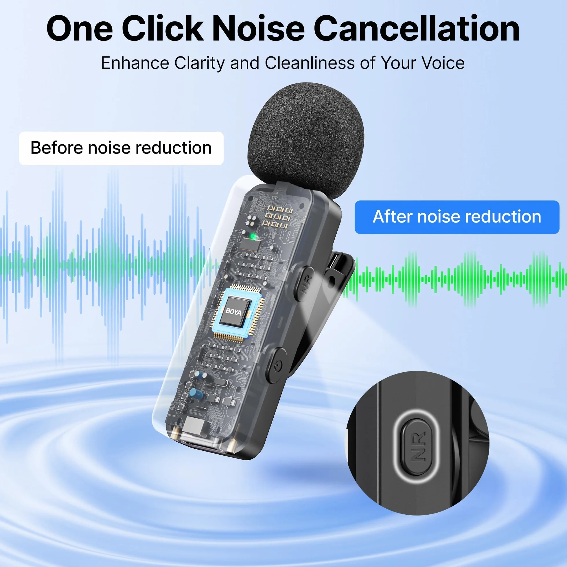 BOYA BY-V2 Mini Microfono lavalier wireless (2TX+1RX) per iPhone, riduzione del rumore, doppio microfono a bavero per registrazioni su YouTube, Podcast, Facebook, Tiktok Vlogging