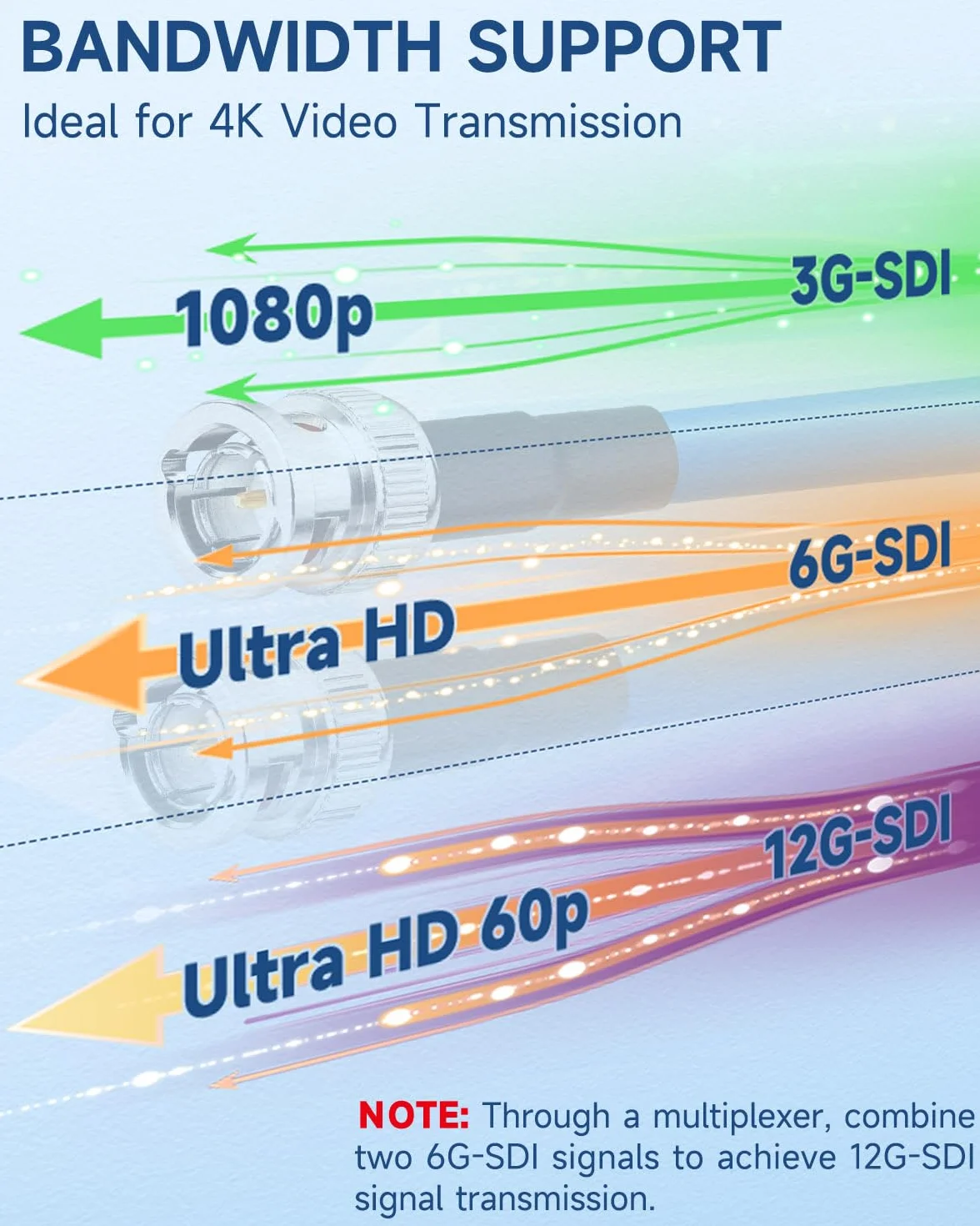 Superbat Cavo SDI 3G/6G/12G 61m Cavo Audio Digitale BNC Maschio a Maschio Belden 1694A 75 Ohm per Telecamere e Attrezzature Video, Supporta HD-SDI/3G-SDI/4K/8K(1 Pezzo)