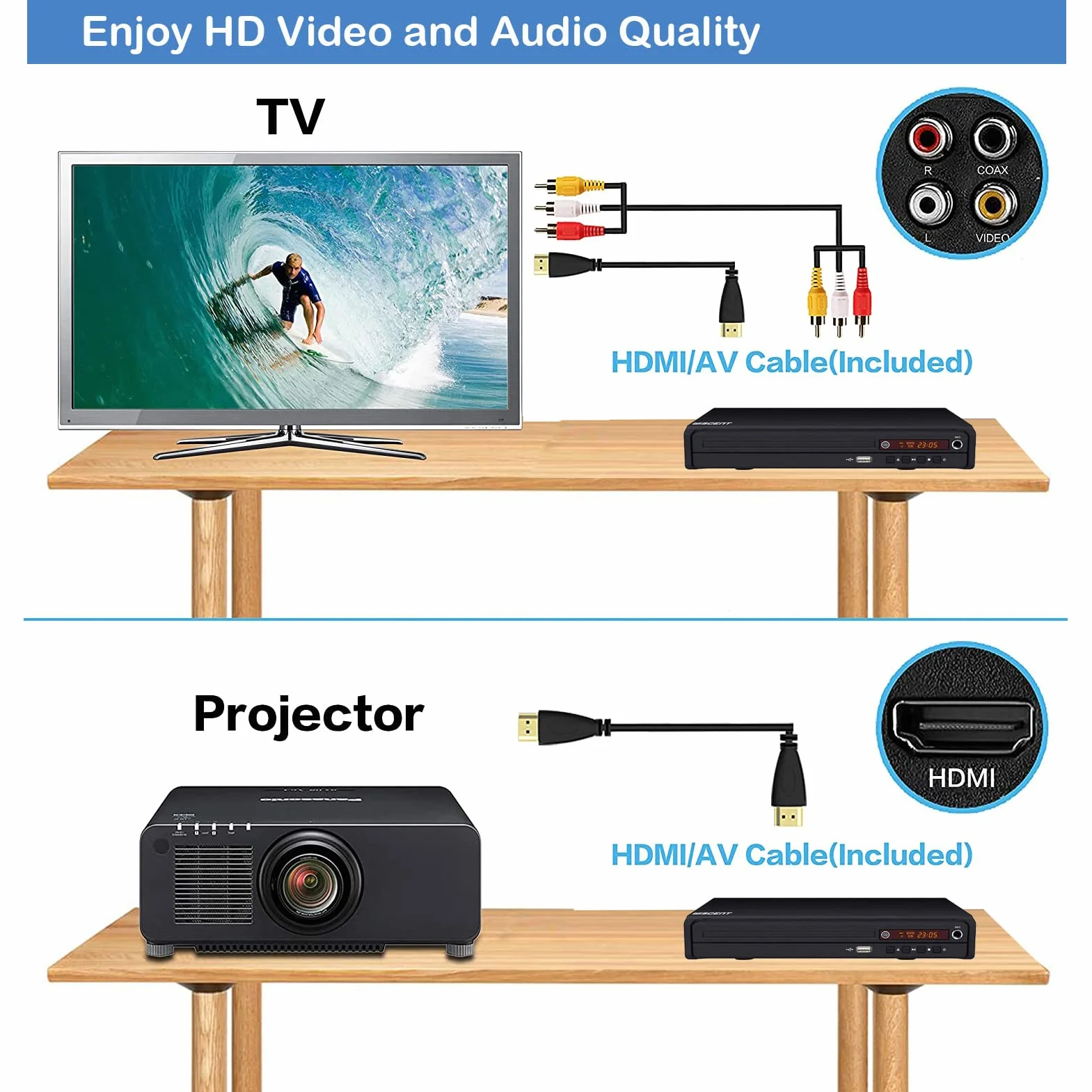 WISCENT Lettore DVD compatto multi-regione, MP3, Mpeg4, USB, HDMI, AV, CD per uso domestico
