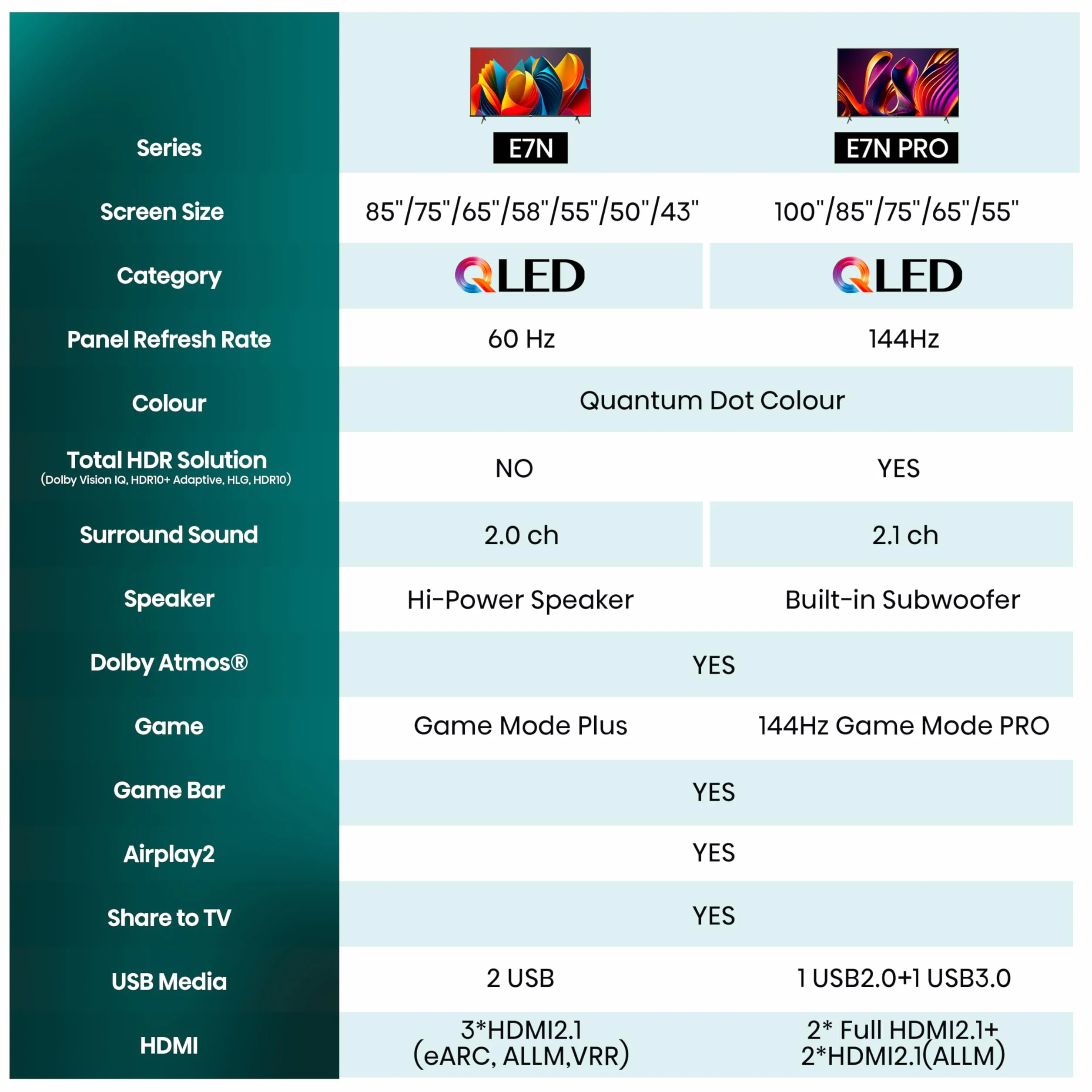 Hisense TV 43" QLED 4K 43E77NQ, Smart TV VIDAA U7, Dolby Vision, HDR 10+, Game Mode Plus, Dolby Atmos, Alexa Built-in, VIDAA Voice, Tuner DVB-T2/S2 HEVC 10, lativù 4K