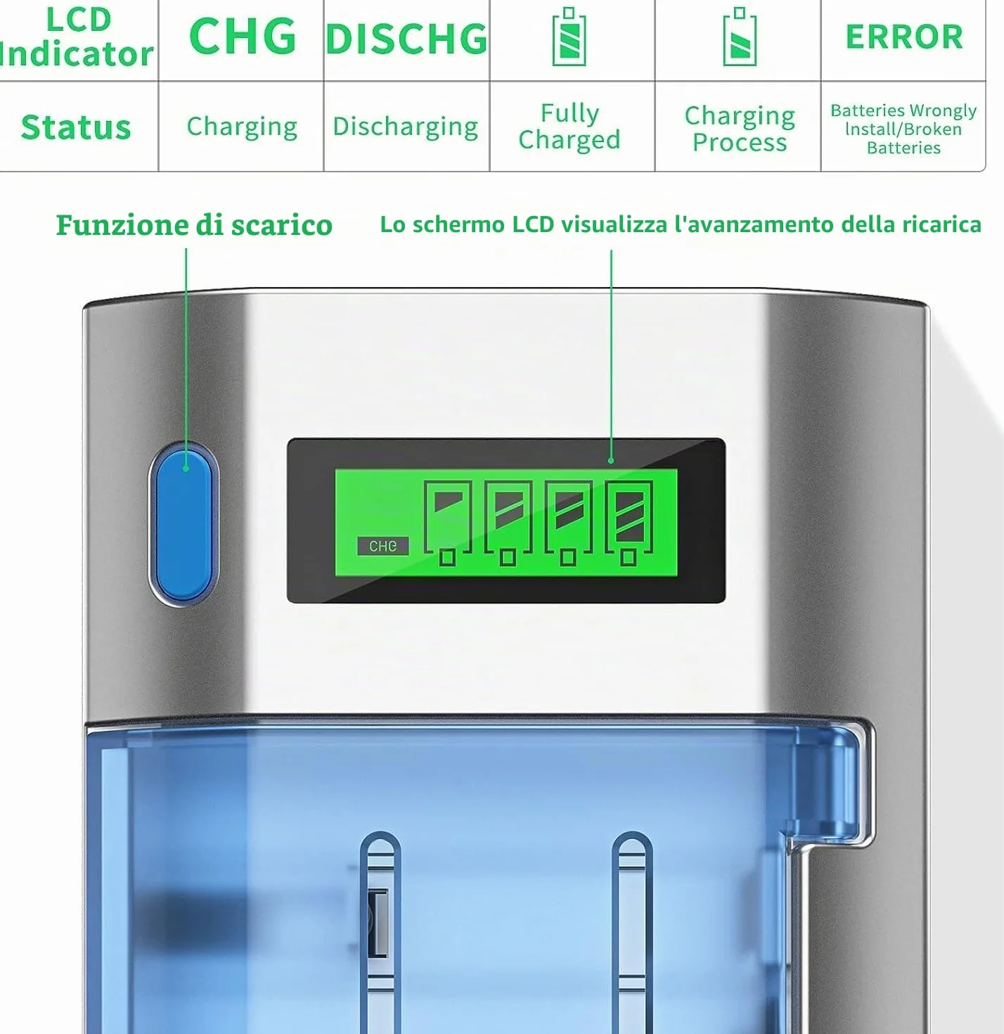 BONAI Caricabatterie Universale per Batterie Ni-MH AA AAA C D e Li-ion 9V, Caricatore Rapido con Display LCD e Funzione di Scarica, 4 Slot Indipendenti