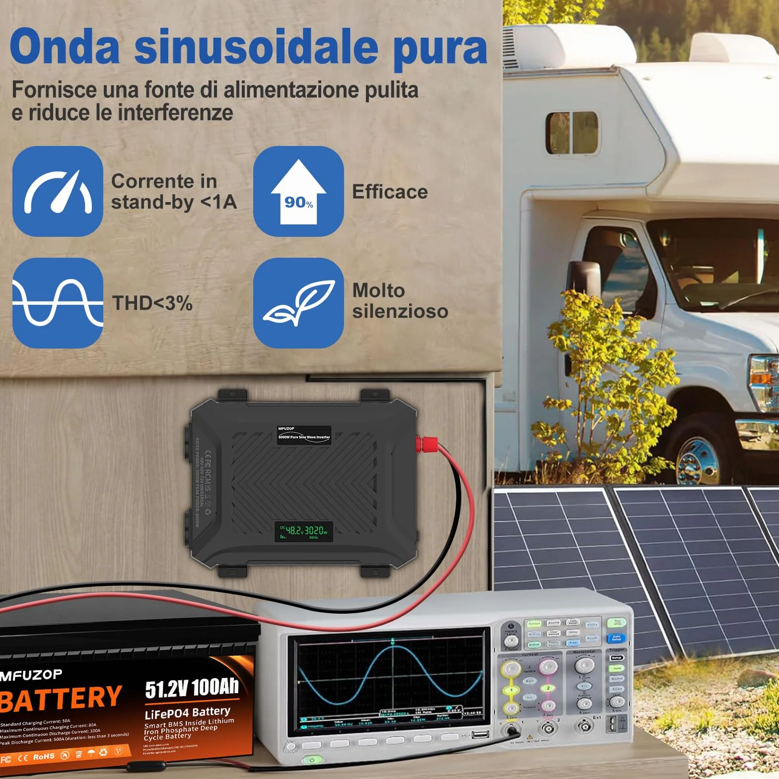 Power Inverter 48V/60V/72V a 230V Onda Pura 3000w/6000w, Convertitore di Tensione con Sistema di Rilevamento Intelligente, Ingresso Regolabile, Display LCD, 2 AC, 1 Type-C, 1 USB 5V 2.1A