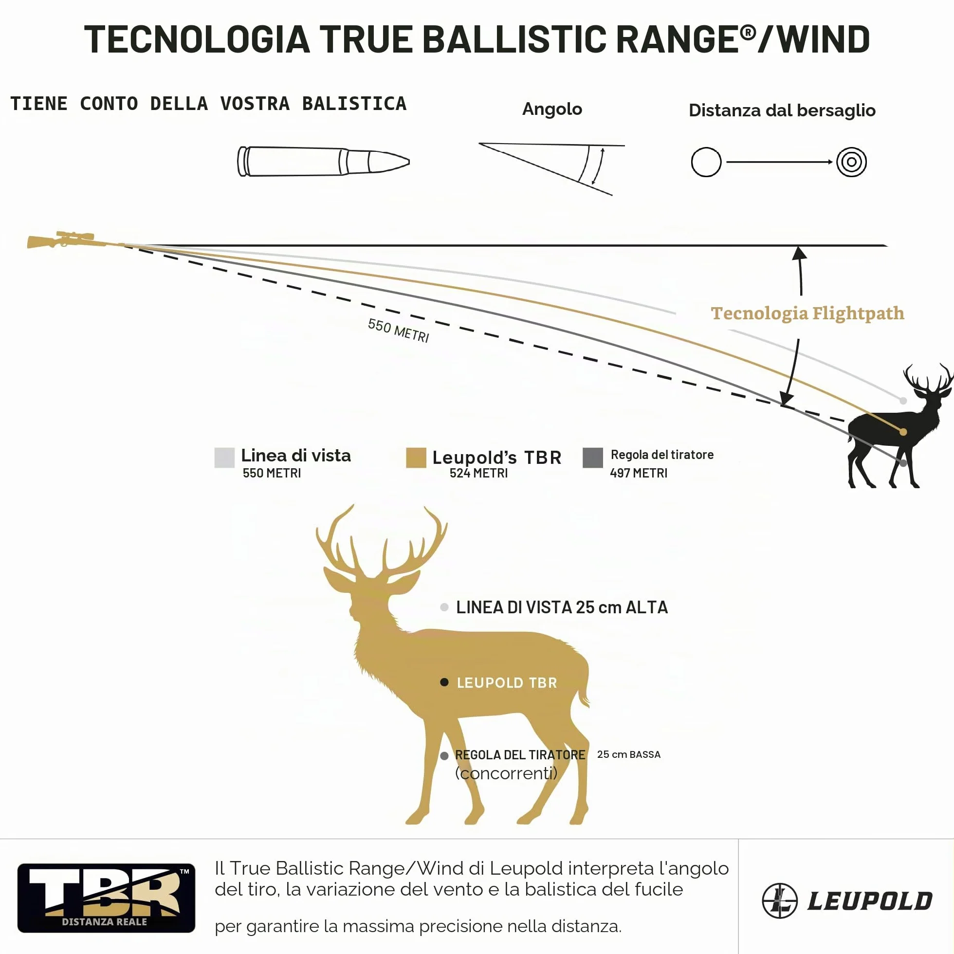 Leupold Telemetro RX-1400I TBR/W Gen 2 w/Flightpath, nero/grigio