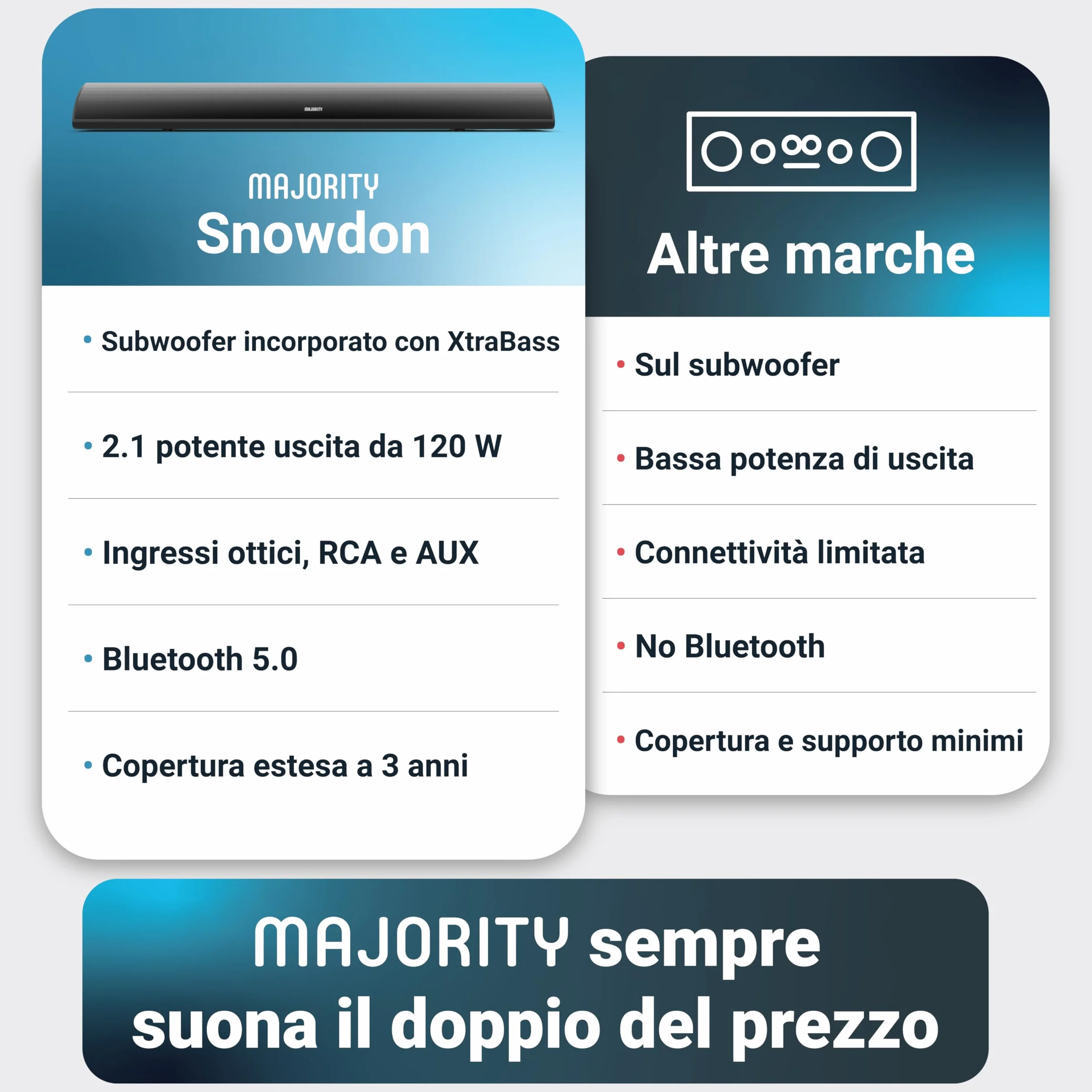 Majority Barra Soundbar TV con Subwoofer Integrato | 2.1 Home Theater | 120W Cassa TV Sound Bar | Casse Bluetooth con Connessione RCA, ottica e AUX | Altoparlanti Montabile a Parete Snowdon