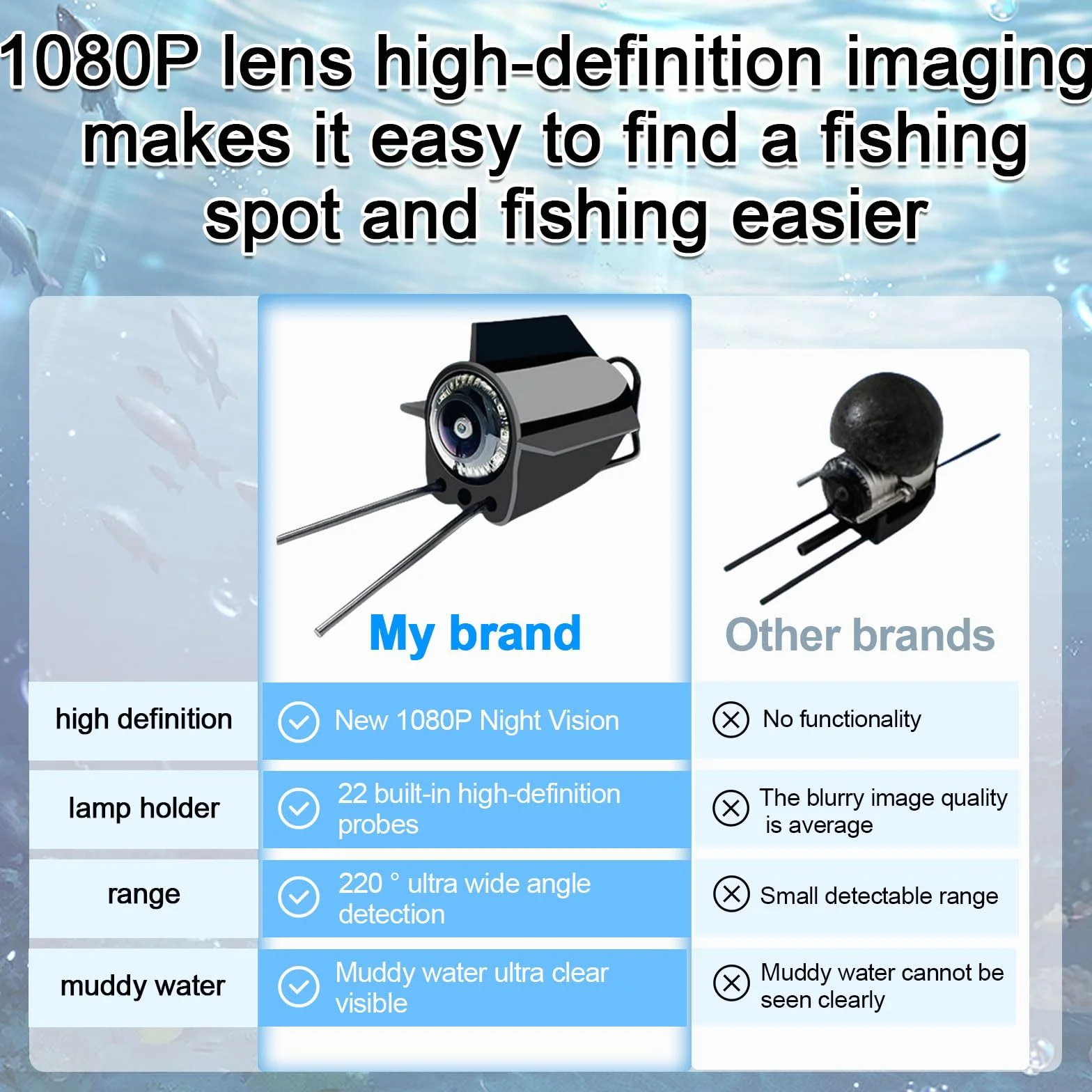 Telecamera per pesca subacquea, batteria da 5000 mAh con schermo da 4,3 pollici, 1080p HD visibile Fish Finder con 6 LED IR luci a infrarossi e cavo da 30 m per pesca su ghiaccio, fiume e
