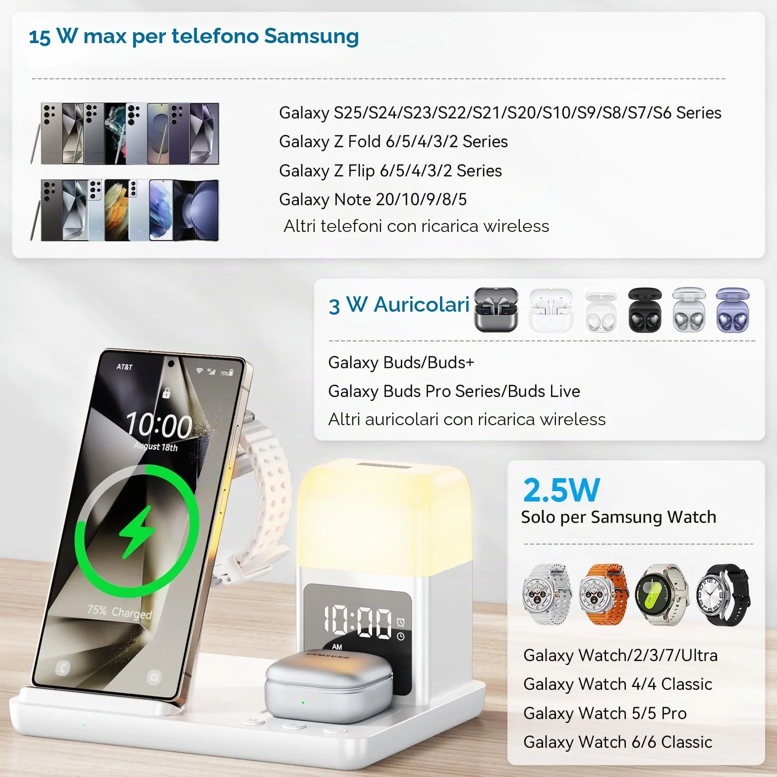 Stazione di Ricarica Induttiva 6 in 1 Aggiornata per Samsung con Sveglia e Luce a 3 Colori | Ricarica Senza Fili 15W Rapida per Galaxy S25/S24/Z Fold6/Flip/Note Galaxy Watch Ultra/6/5 Pro Galaxy Buds