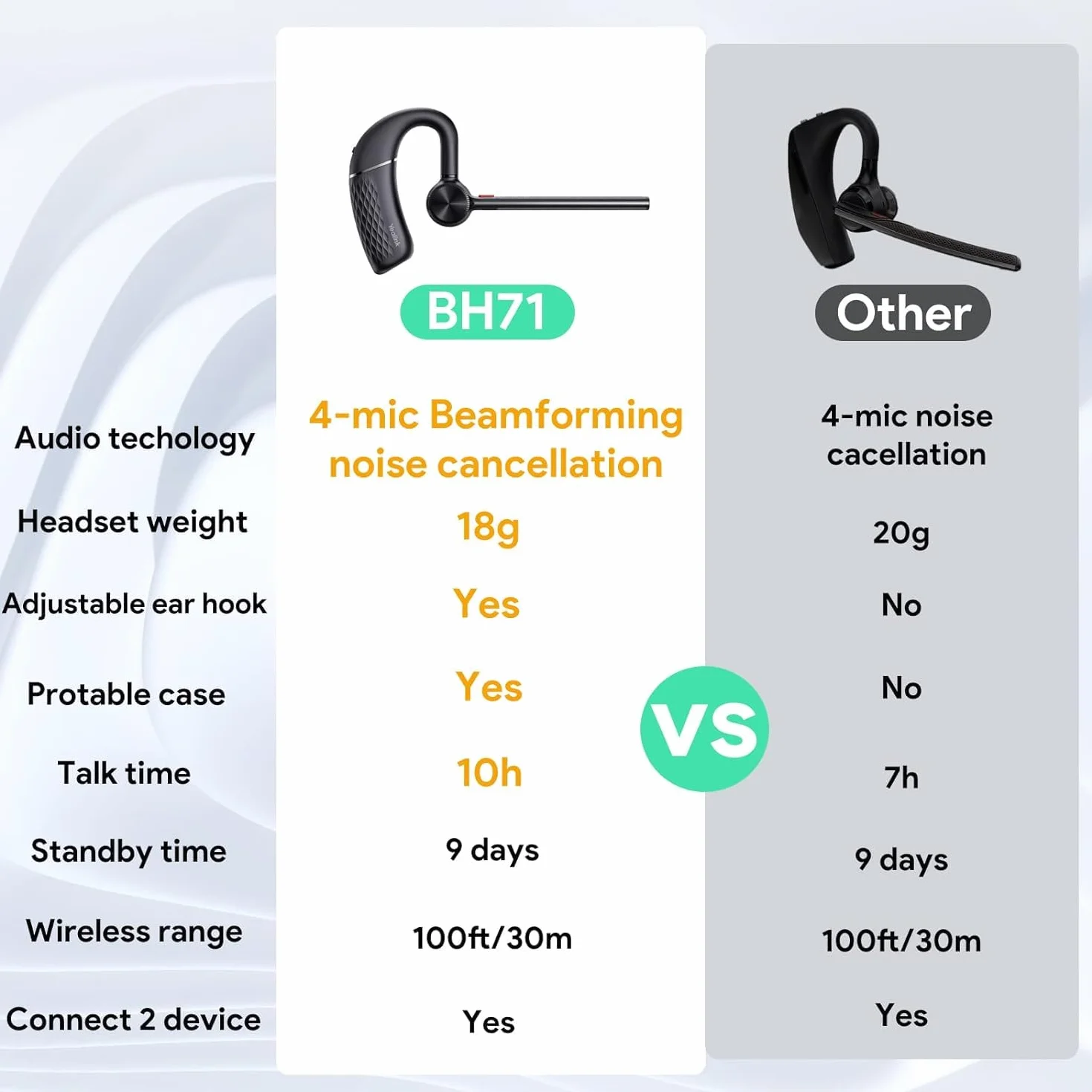 Yealink BH71 Pro Auricolare Bluetooth senza fili con dongle