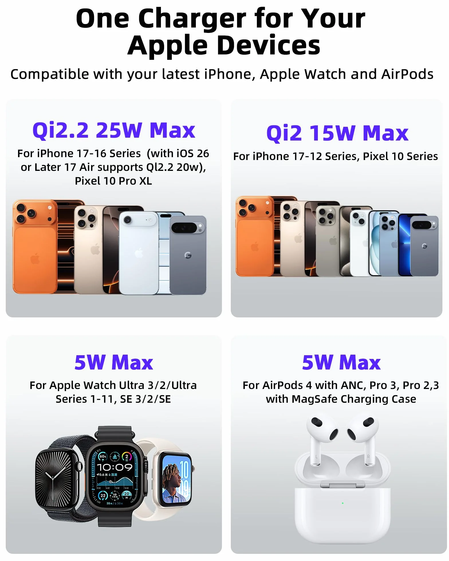KU XIU X55 Turbo Qi2.2 25W Caricatore Wireless per Magsafe, Pieghevole Stazione di Ricarica 3 in 1, Magnetico Wireless Charger Base per iPhone 17-12 & Watch & AirPods, Adattatore incluso, Arancio
