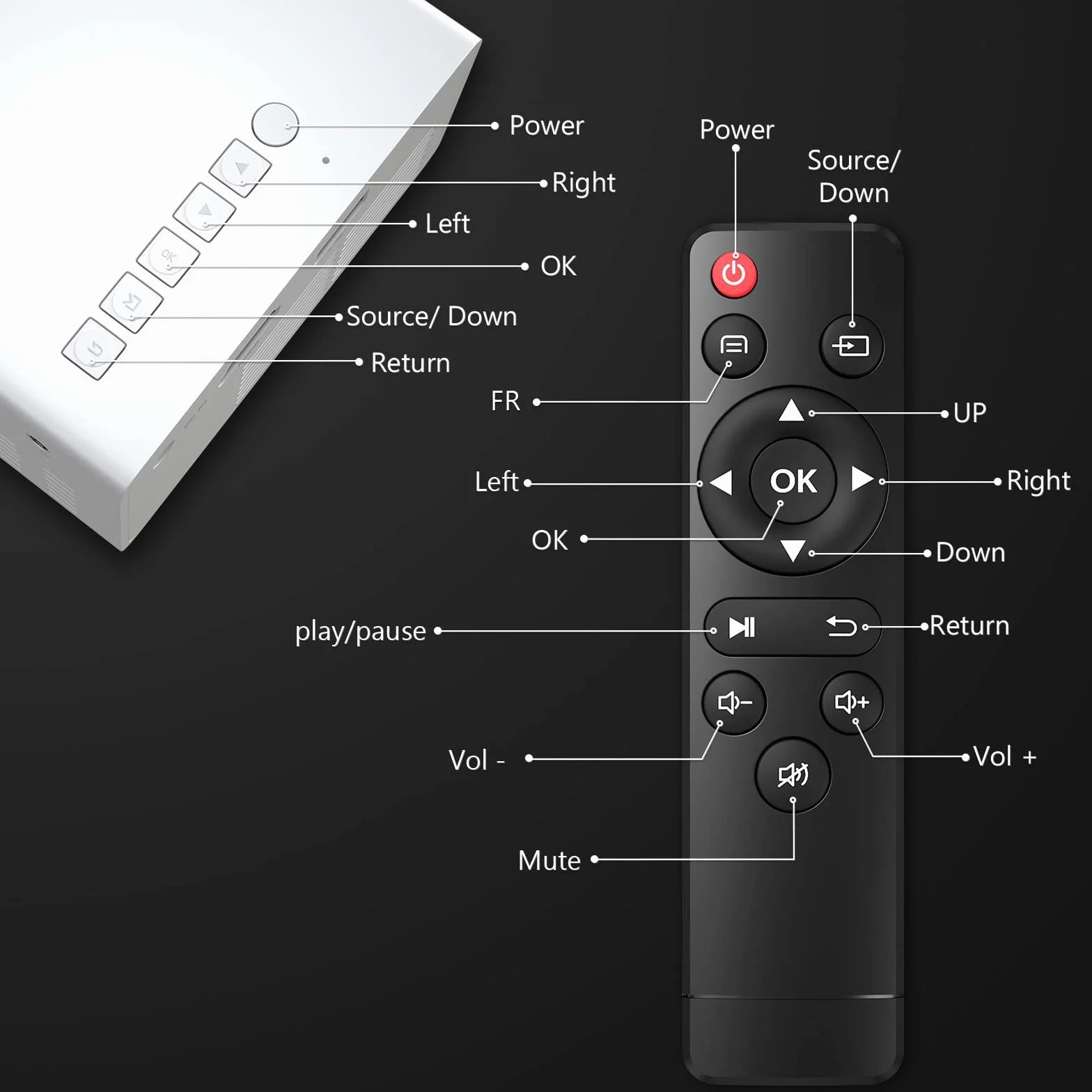 Proiettore PVO WiFi Film Portatile, Schermo del Telefono può Essere Specchiato al Proiettore in Modalità Wireless o Tramite Cavo Dati, Compatibile con Phone/Tablet/Laptop/TV Stick/USB (YG300ProMax)